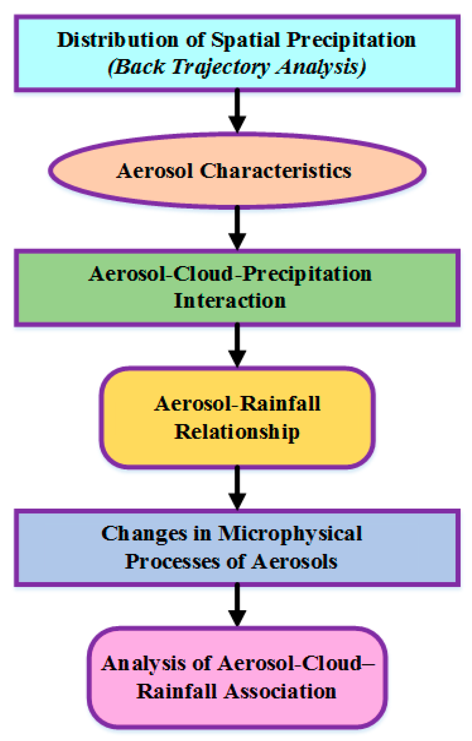 Aérosol Spray Contact Electrique Solé.