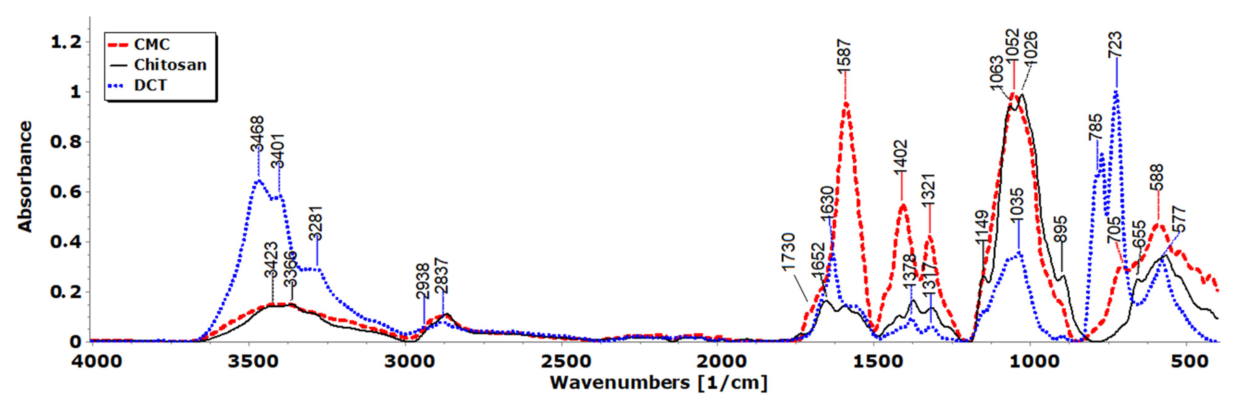 Water 15 02913 g007 Water 15 02913 g007