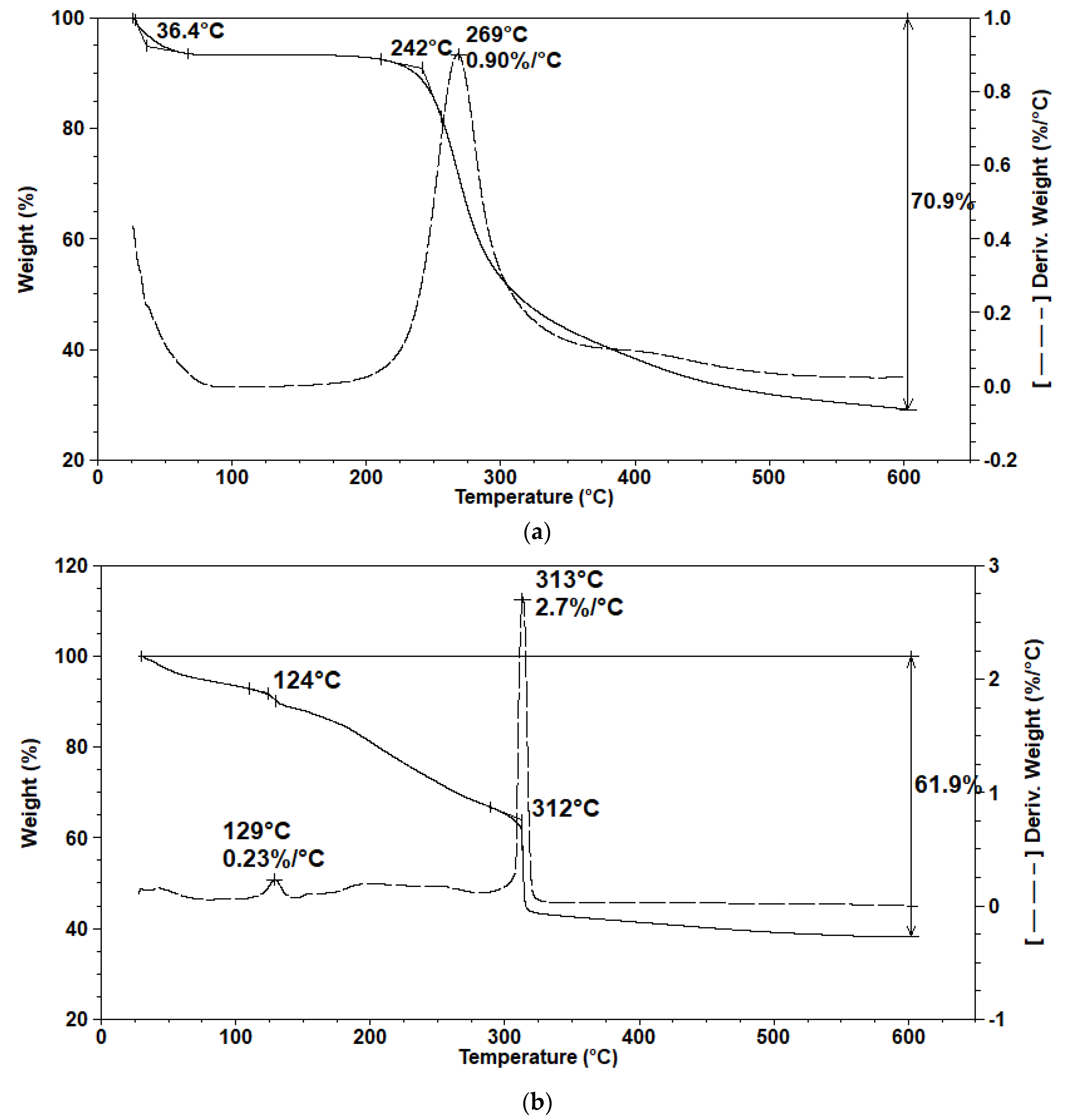 Water 15 02913 g010a Water 15 02913 g010a