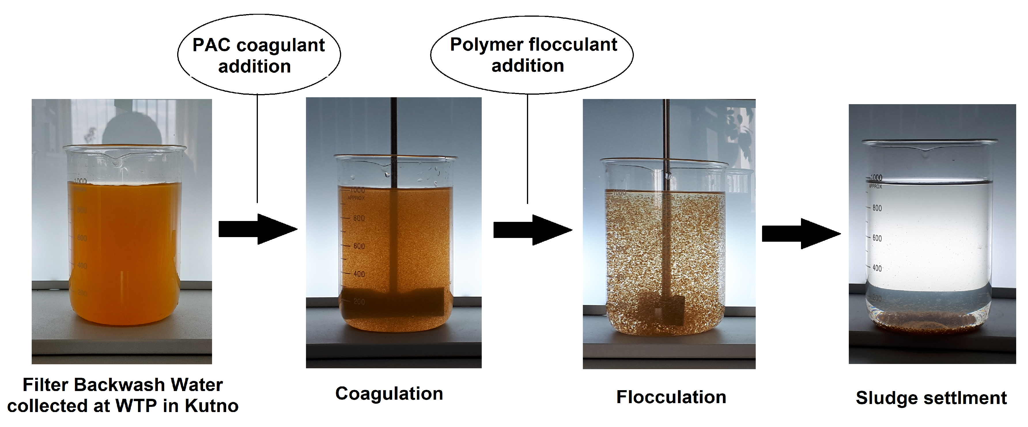 Water 15 02913 g011 Water 15 02913 g011