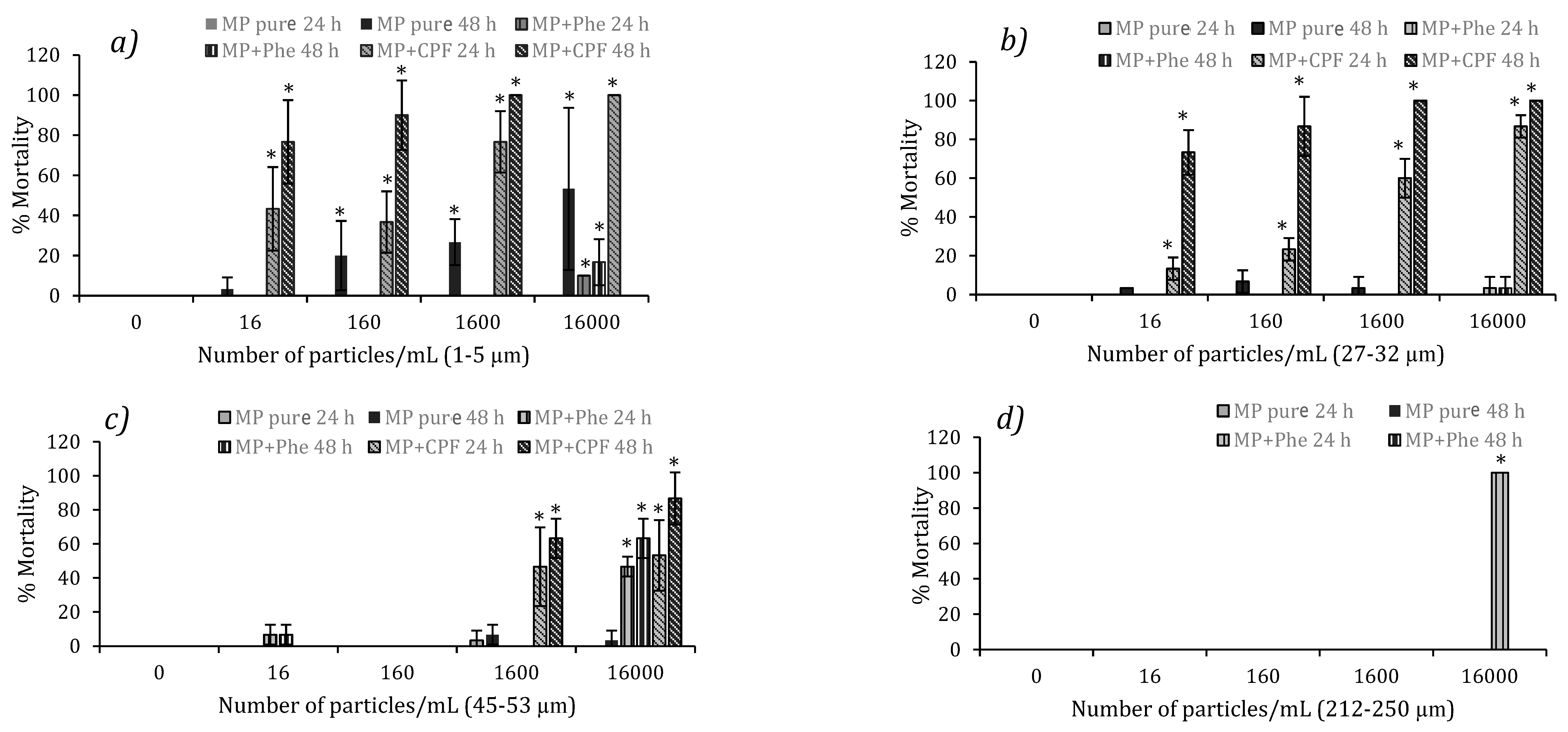 Water 15 02915 g002 Water 15 02915 g002
