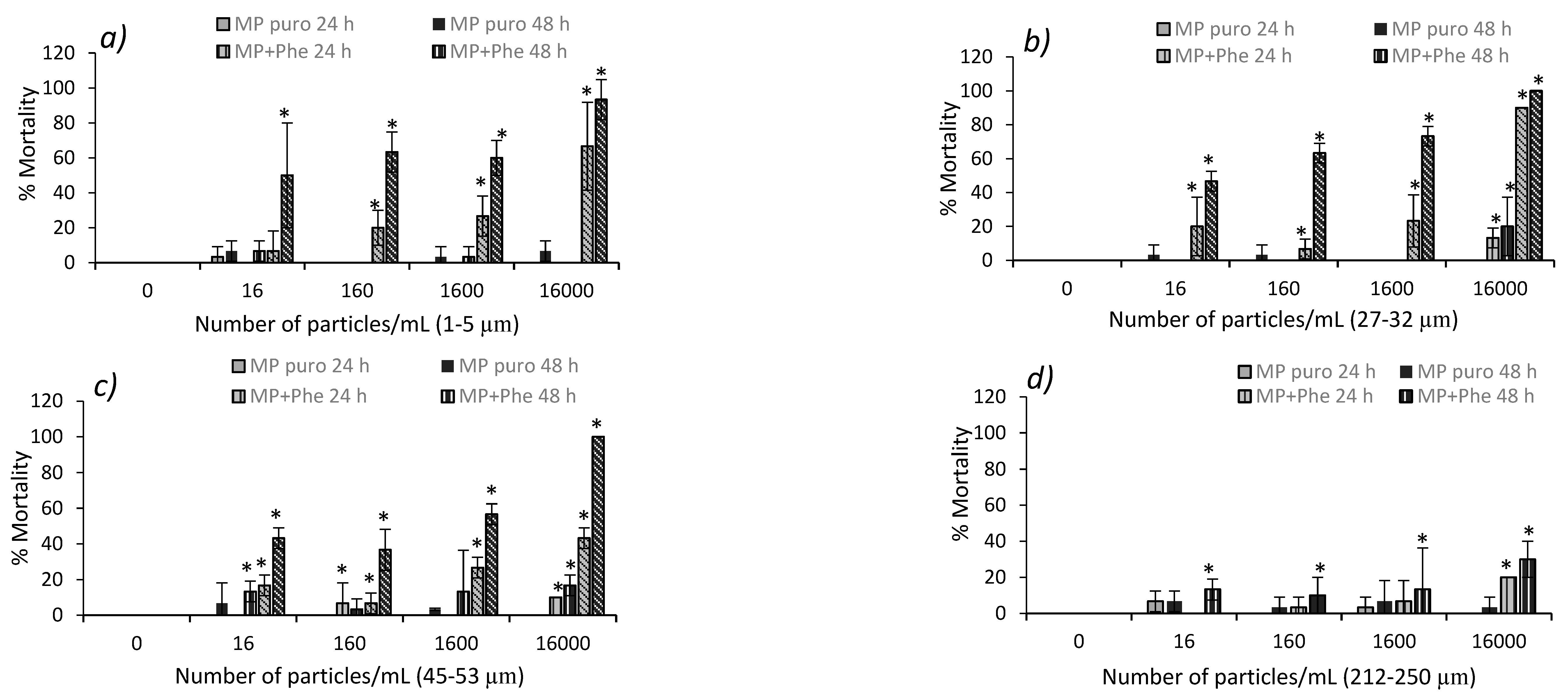 Water 15 02915 g003 Water 15 02915 g003