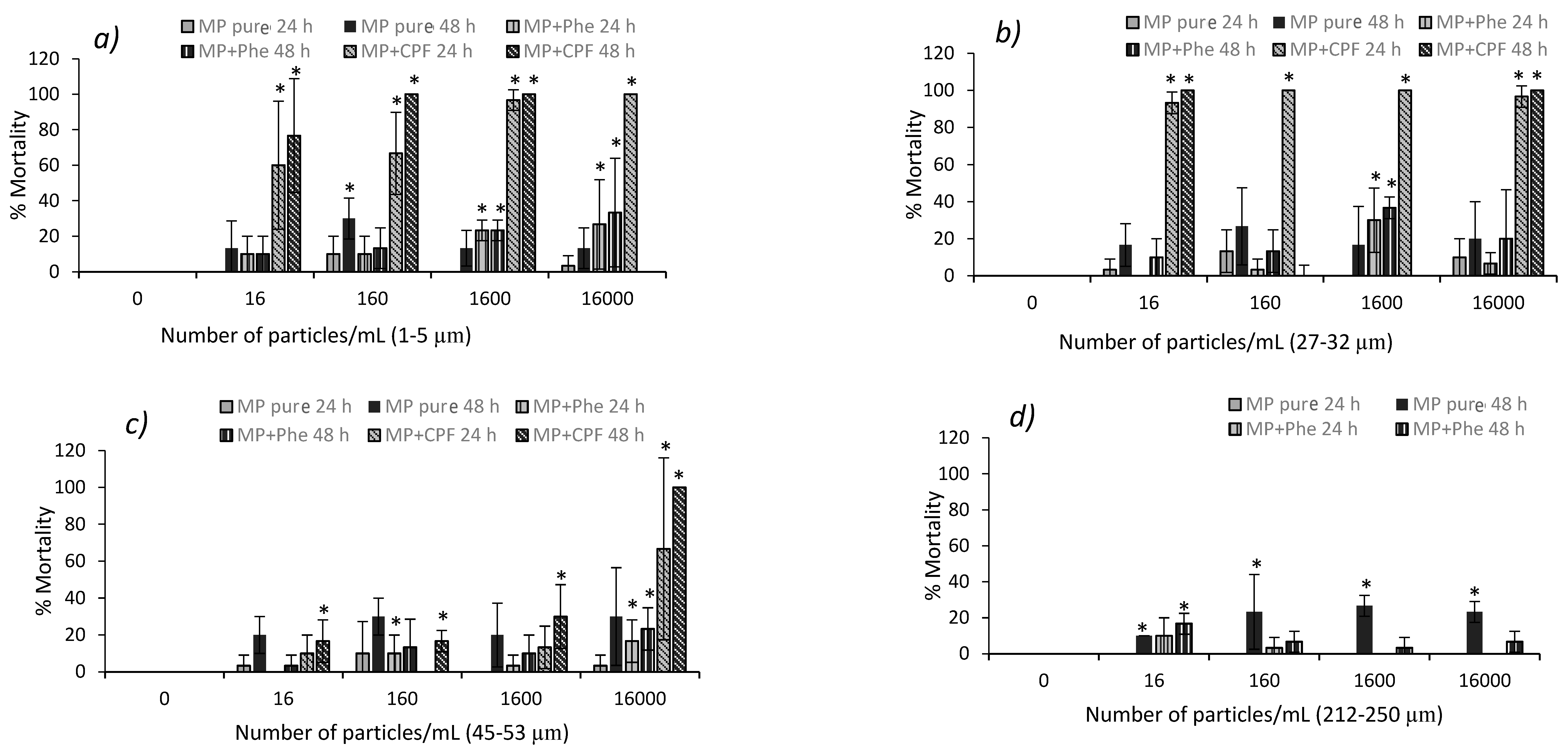 Water 15 02915 g004 Water 15 02915 g004