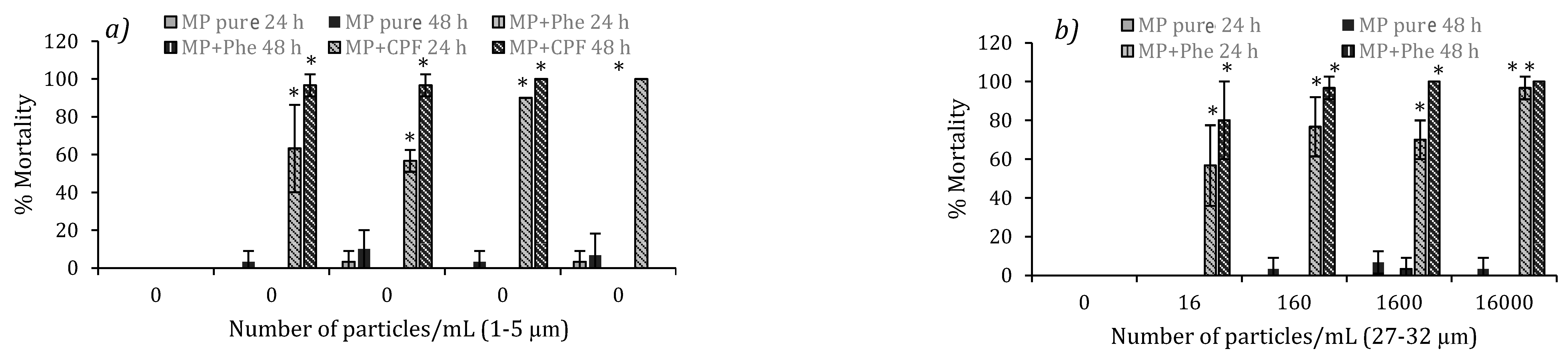 Water 15 02915 g005 Water 15 02915 g005