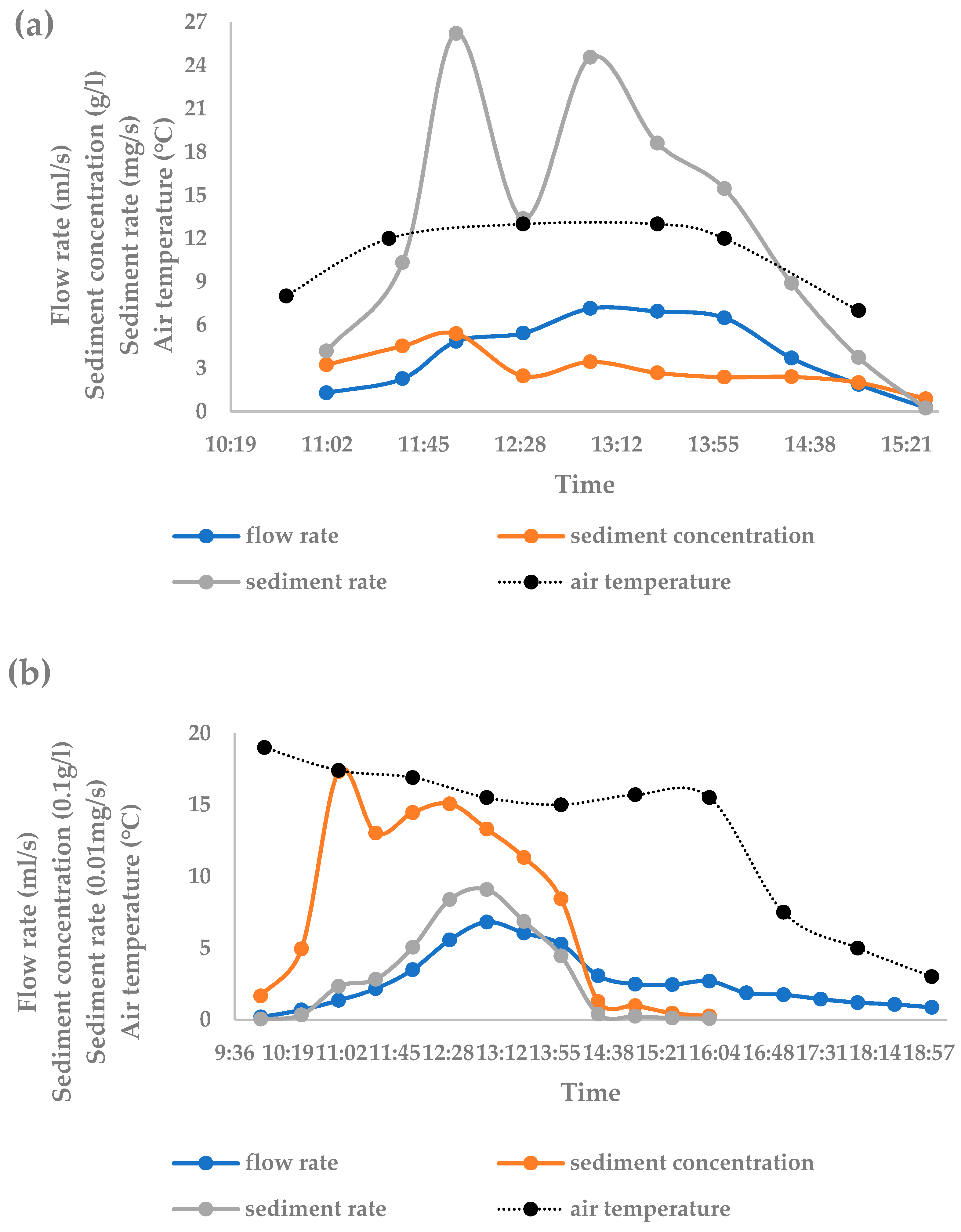 Water 15 02918 g004a