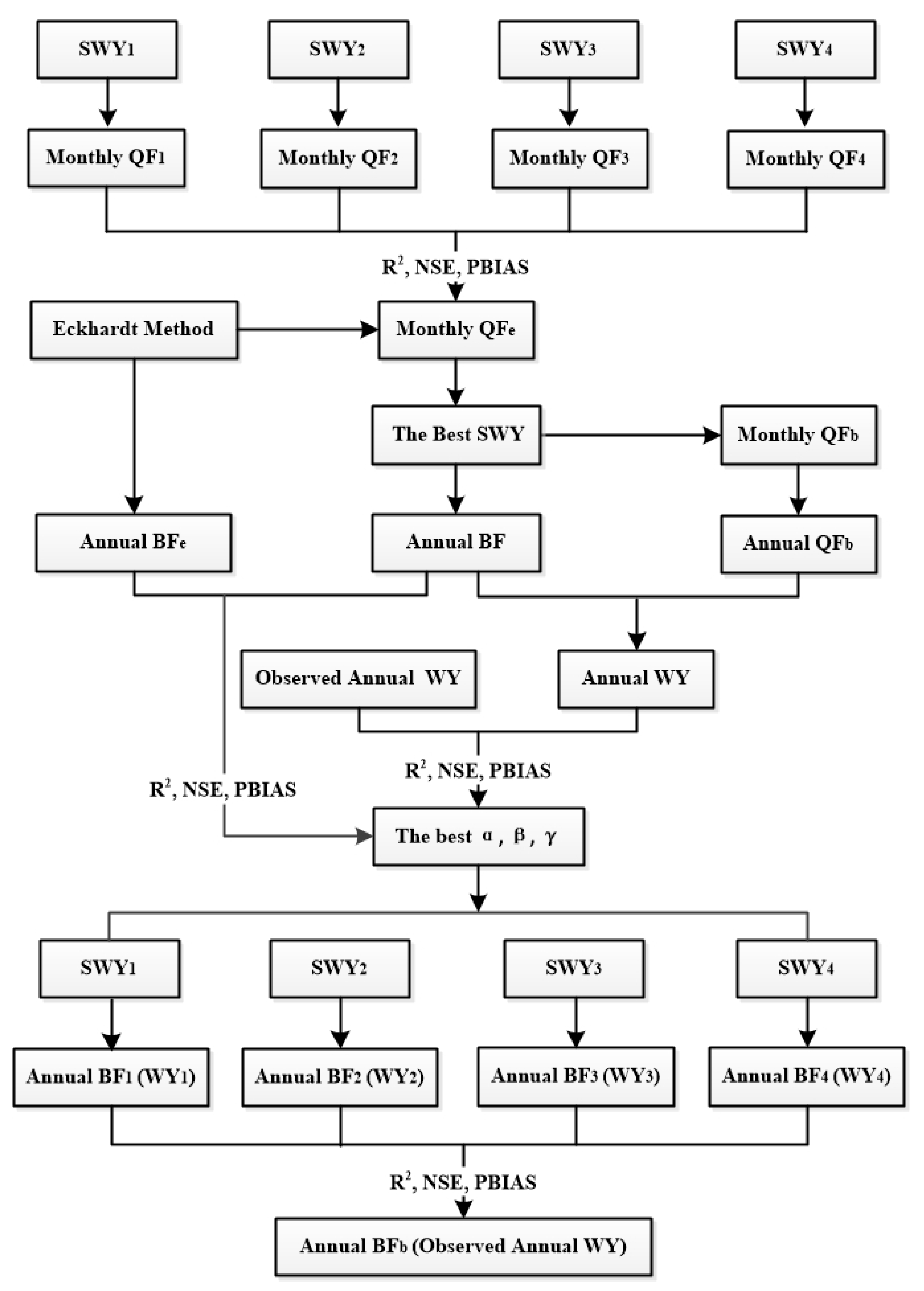 Water 15 02920 g002 Water 15 02920 g002