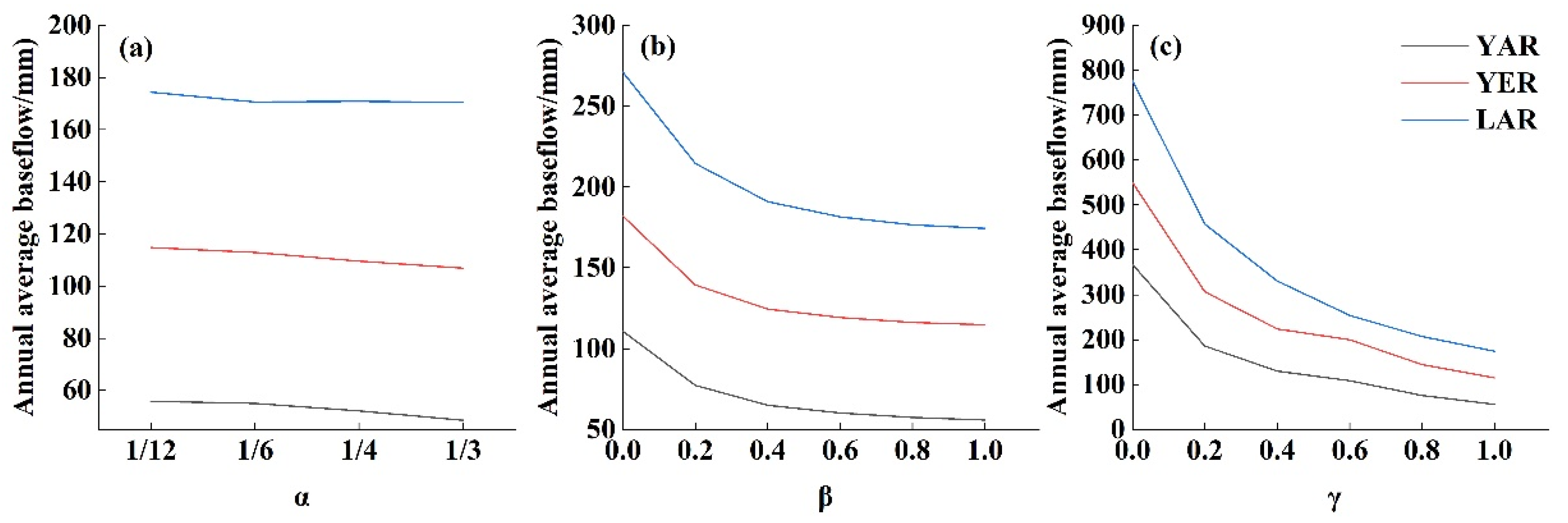 Water 15 02920 g004 Water 15 02920 g004