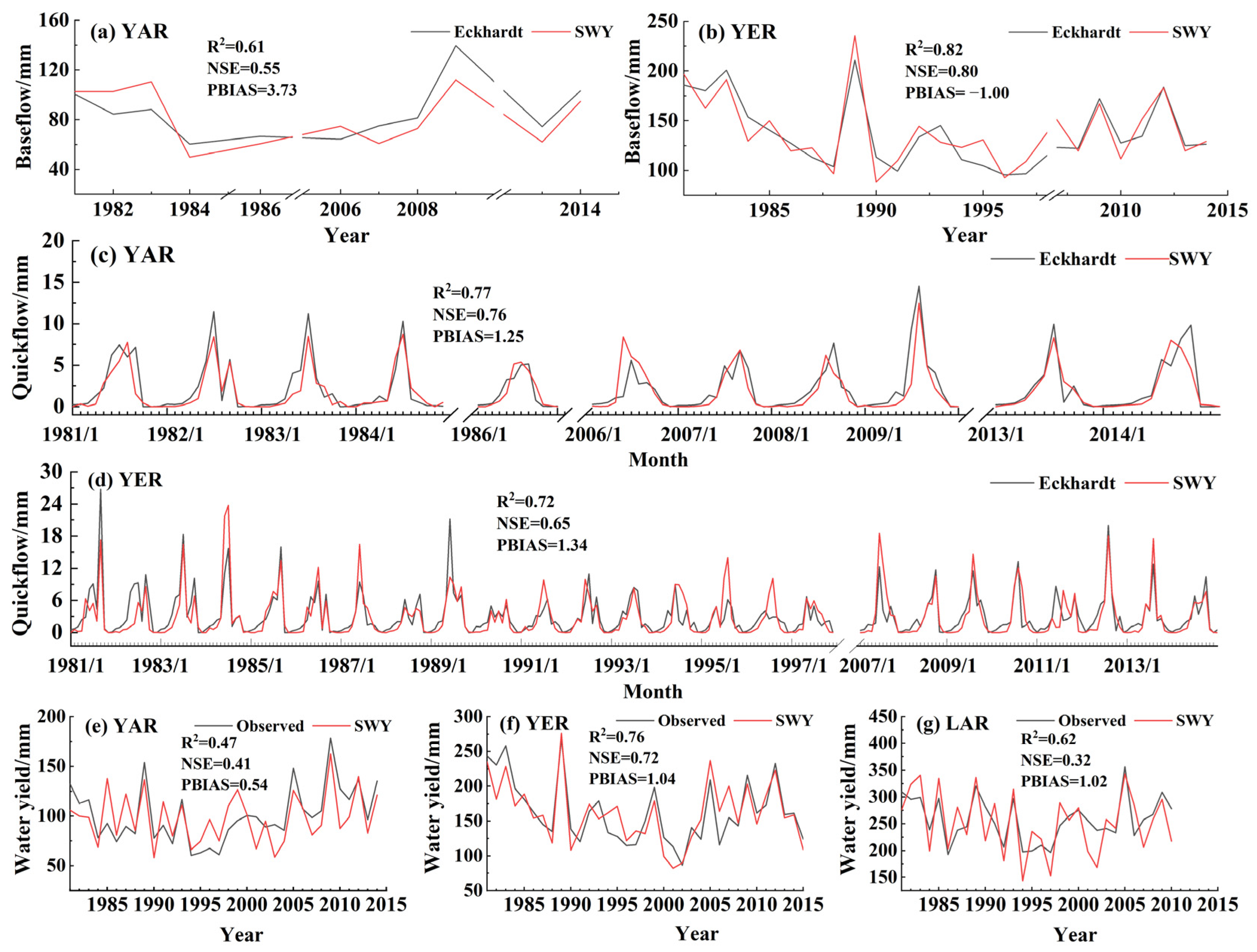 Water 15 02920 g005 Water 15 02920 g005