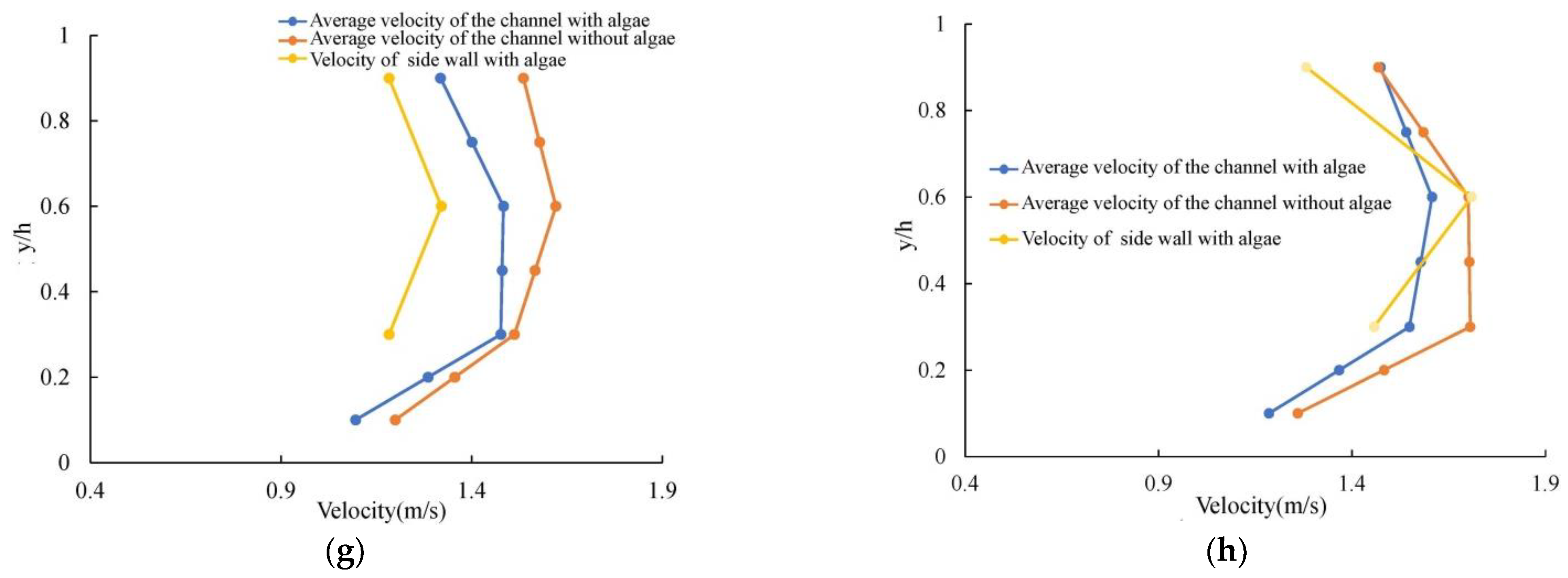 Water 15 02921 g006b