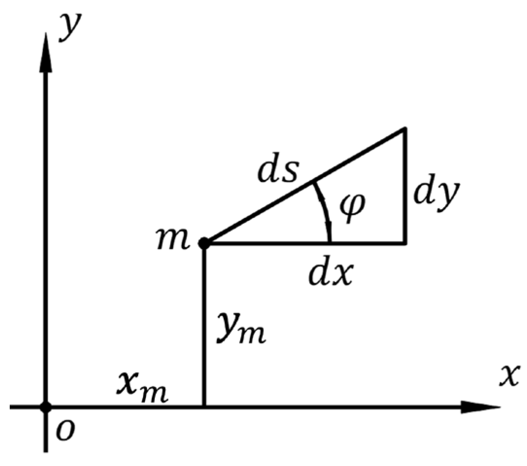 Water 15 02923 g004 Water 15 02923 g004