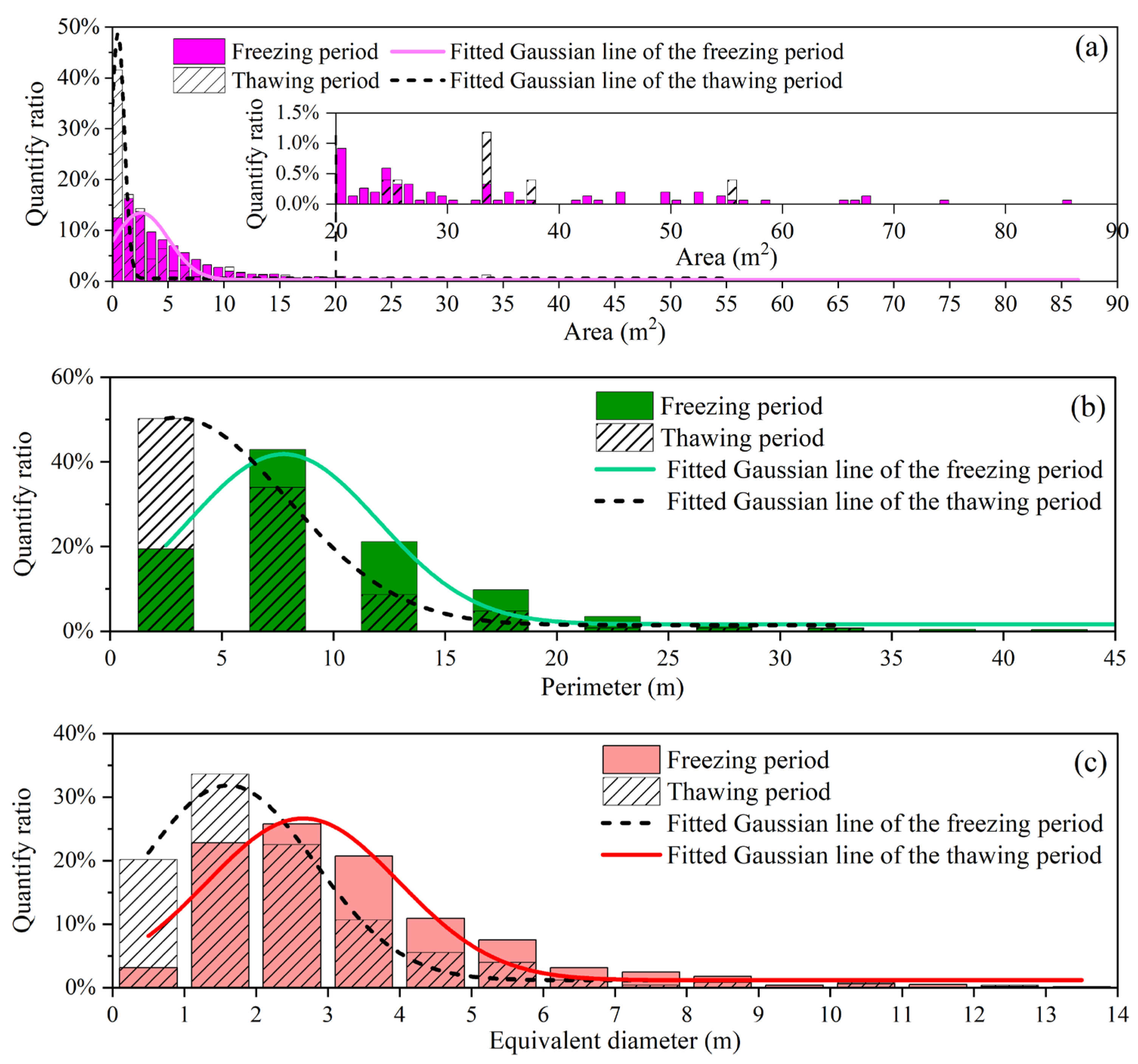 Water 15 02923 g008 Water 15 02923 g008