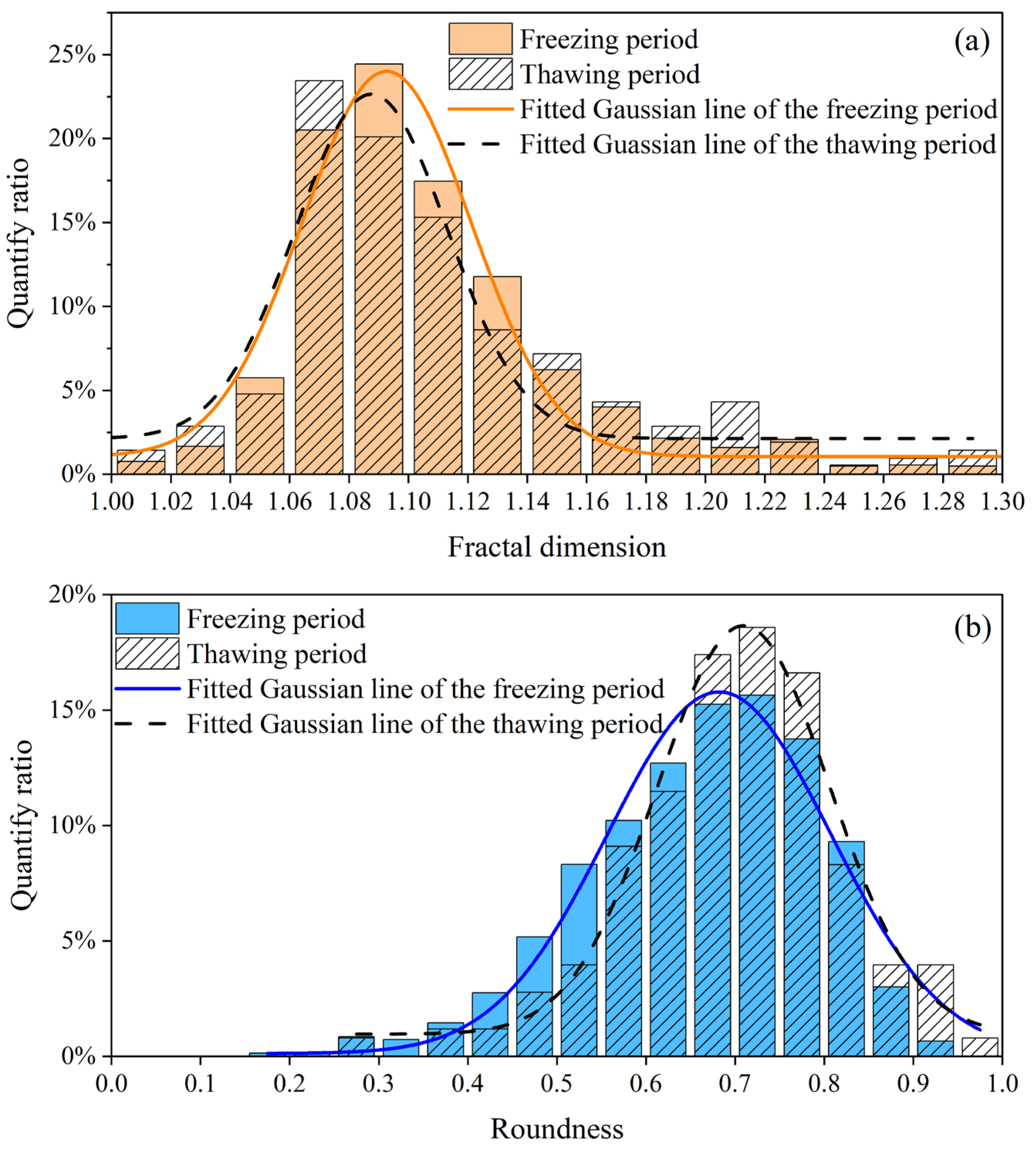 Water 15 02923 g010 Water 15 02923 g010