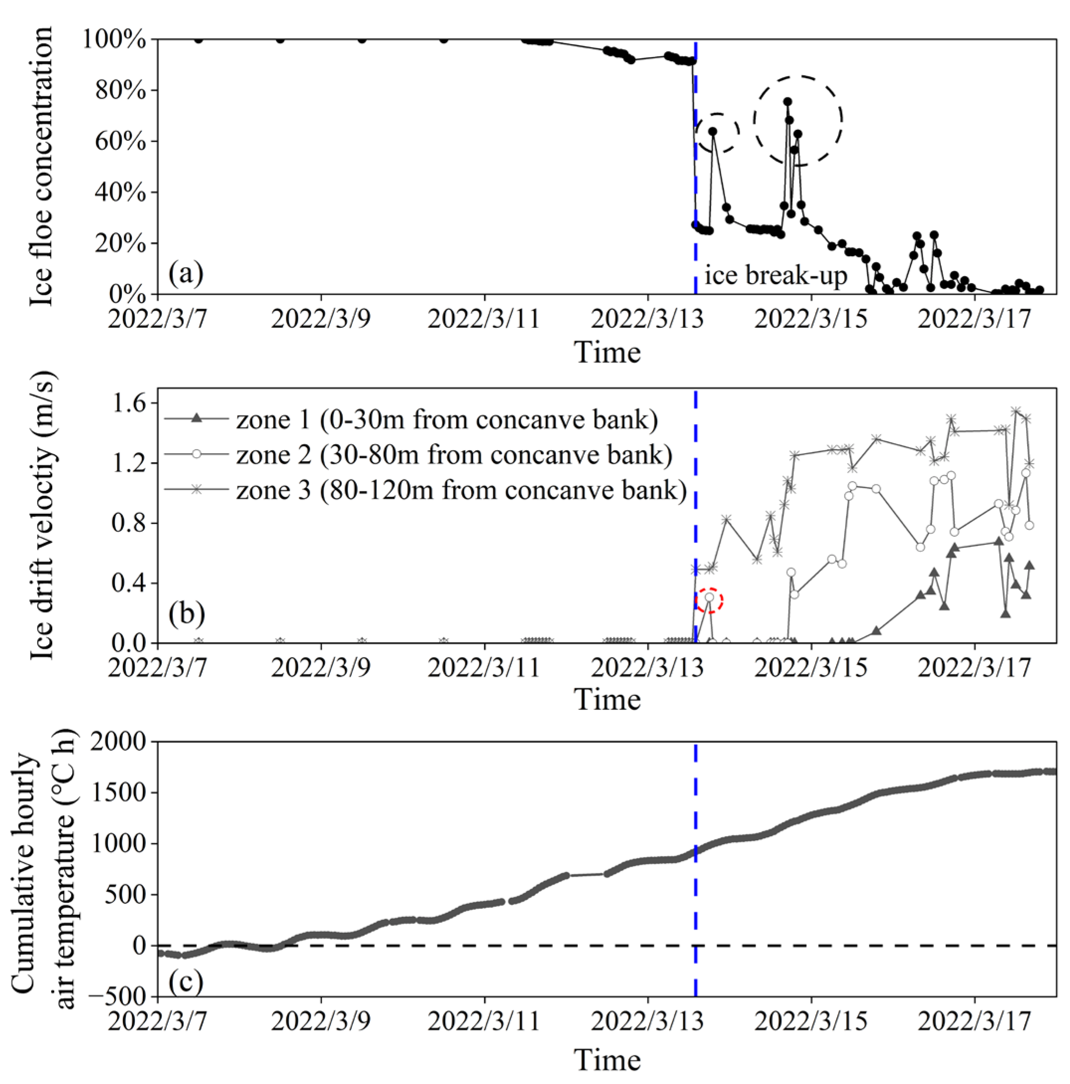 Water 15 02923 g013 Water 15 02923 g013