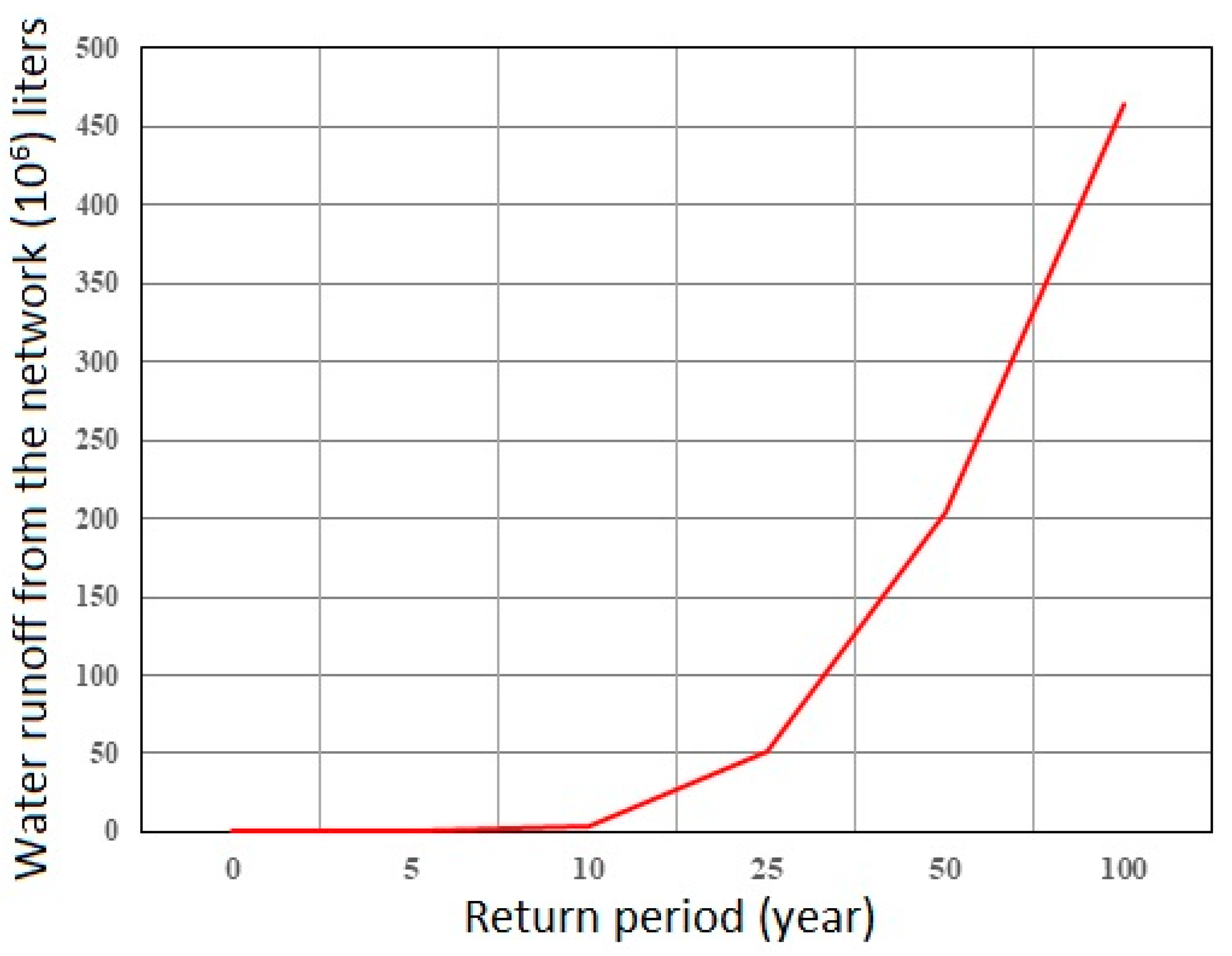 Water 15 02927 g005 Water 15 02927 g005