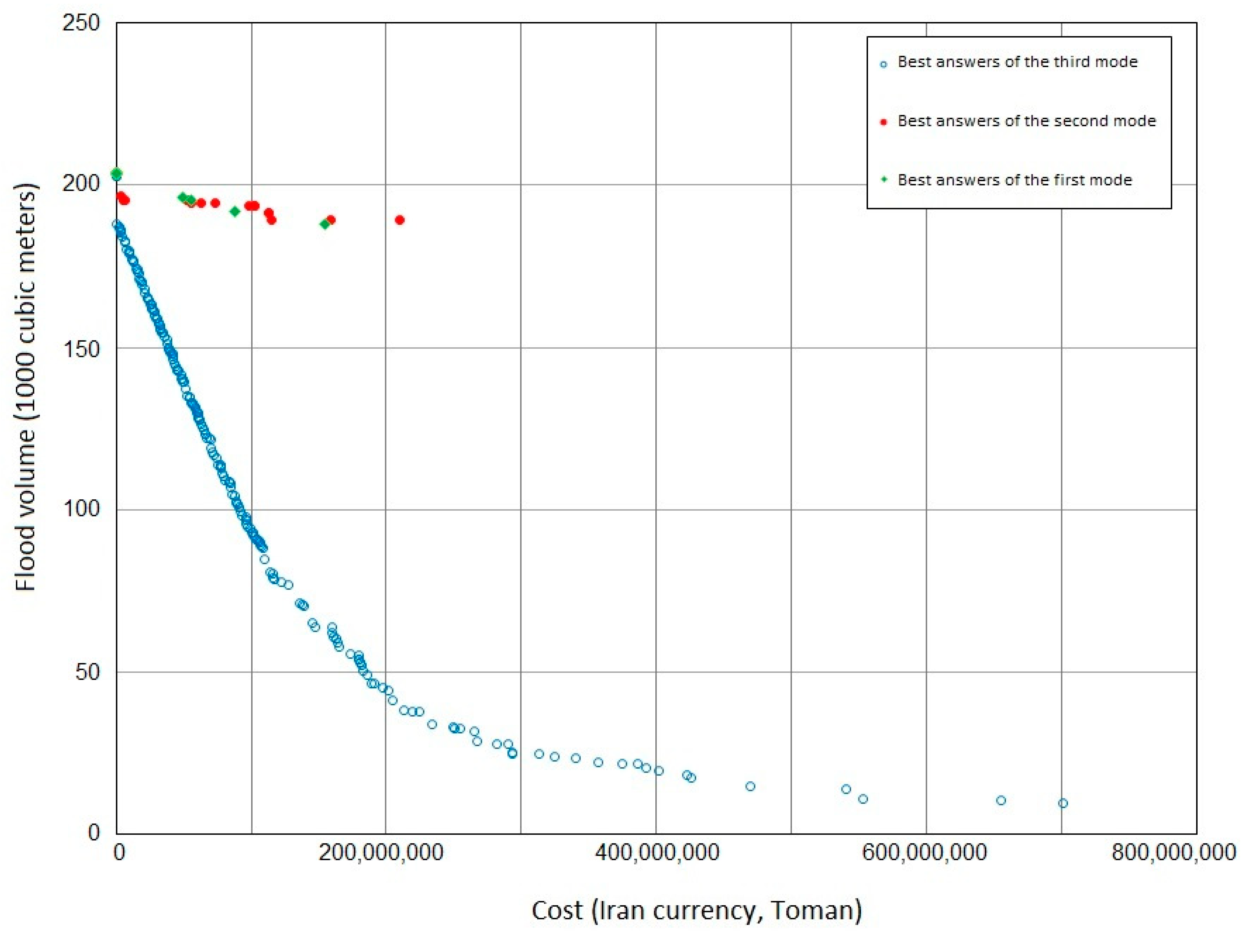 Water 15 02927 g007 Water 15 02927 g007