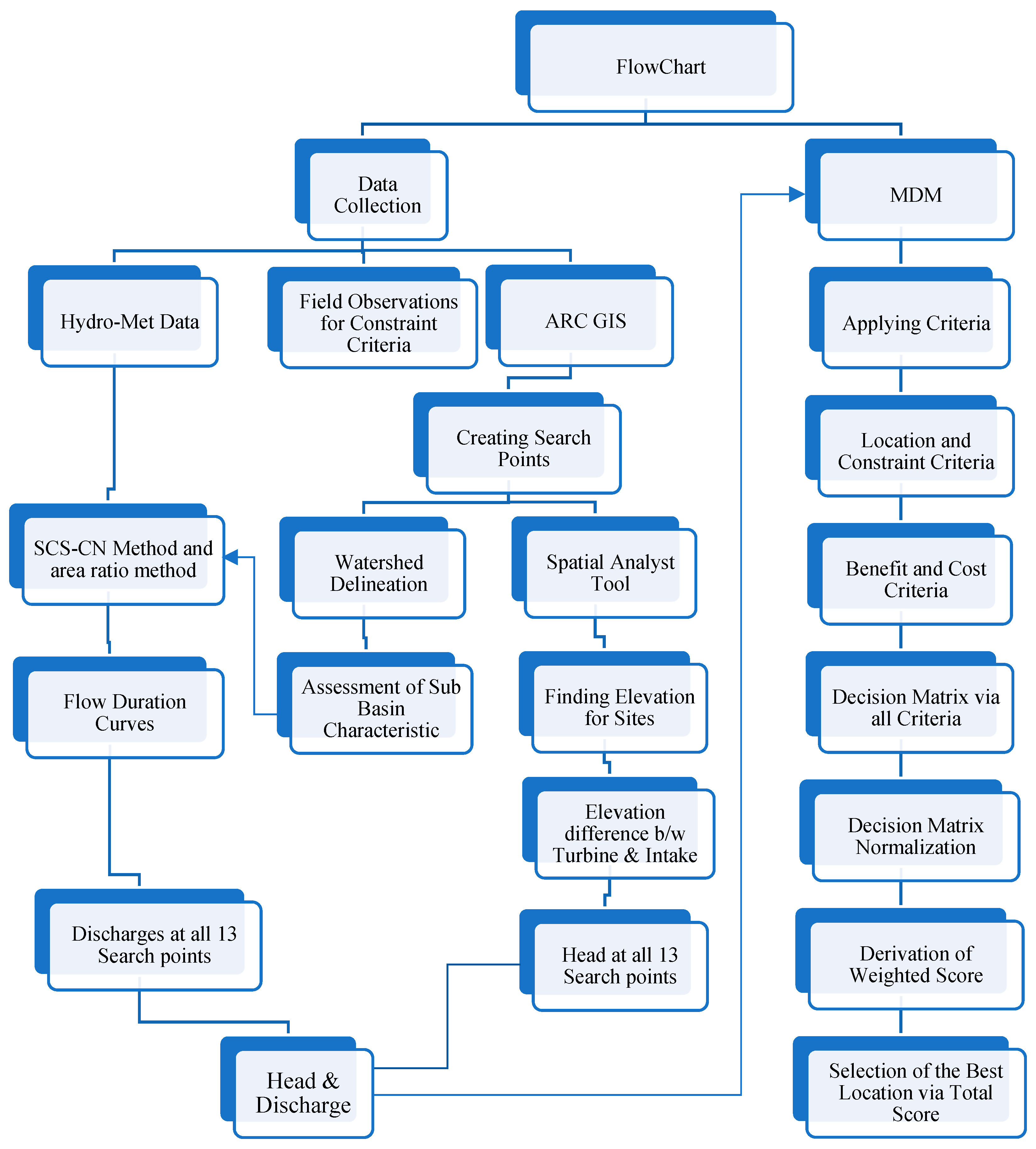 Water 15 02929 g001 Water 15 02929 g001