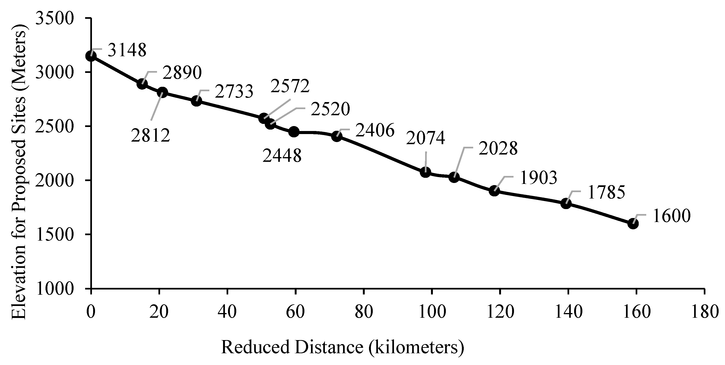 Water 15 02929 g004 Water 15 02929 g004