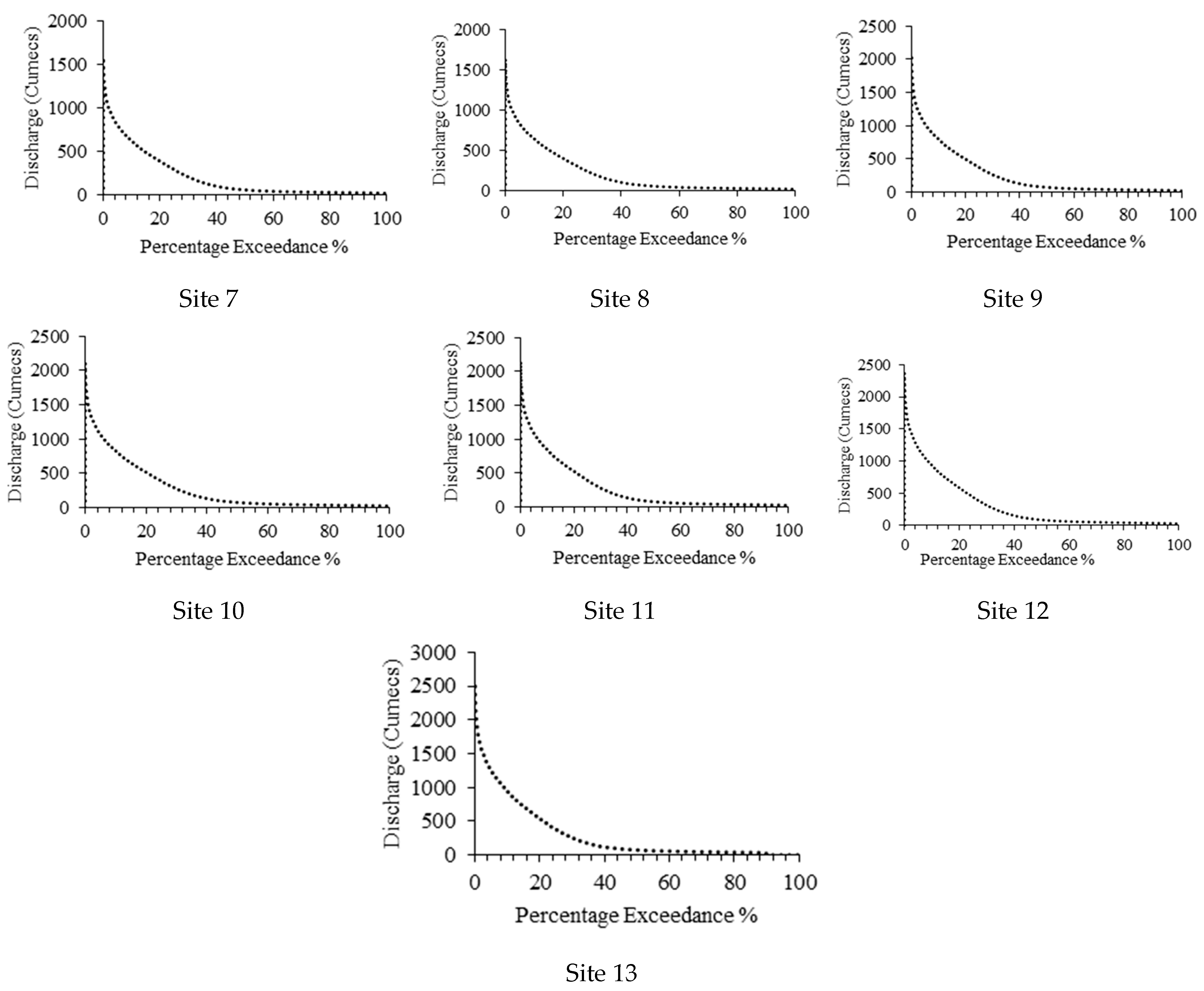 Water 15 02929 g006b Water 15 02929 g006b