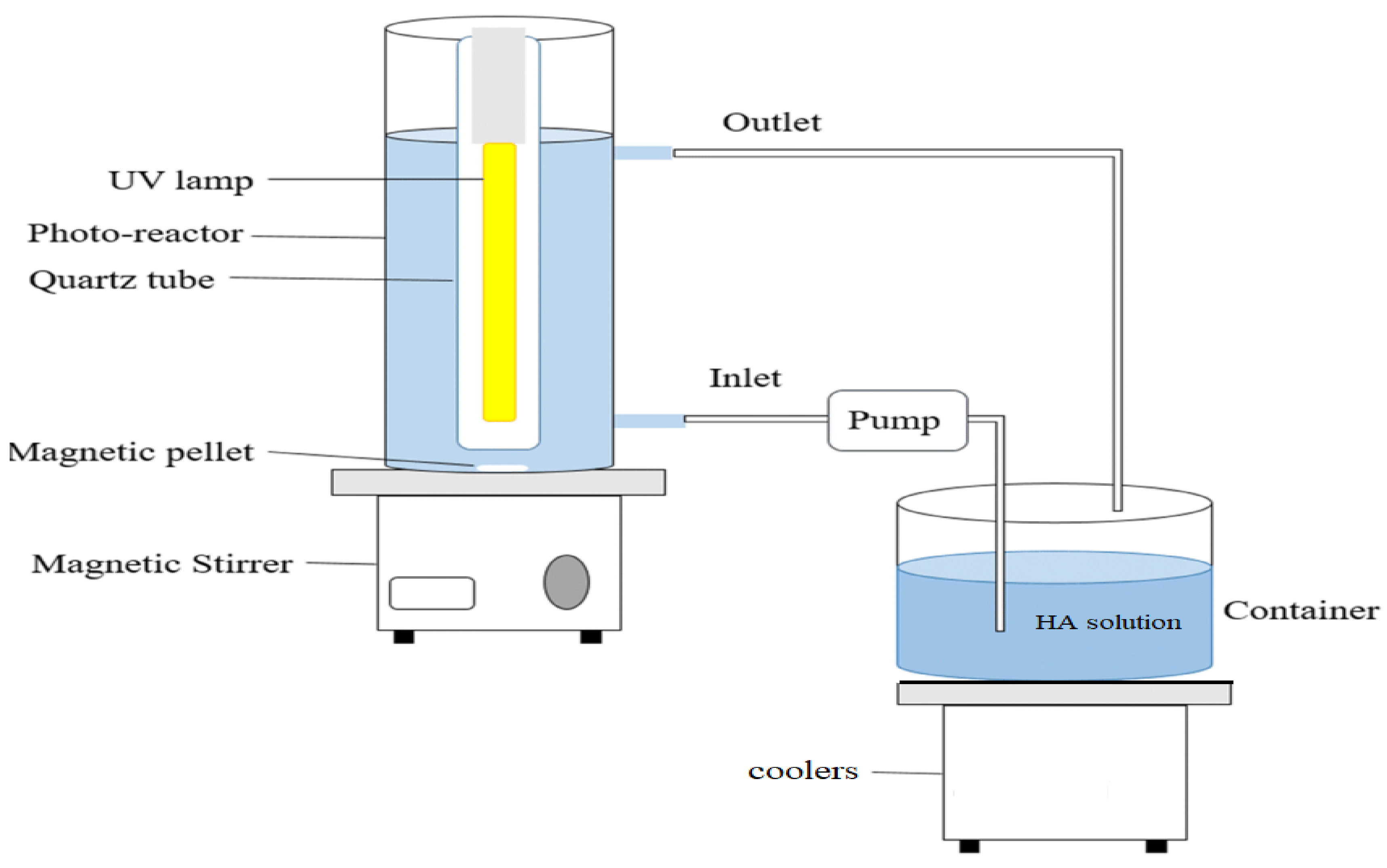 Water 15 02931 g001 Water 15 02931 g001