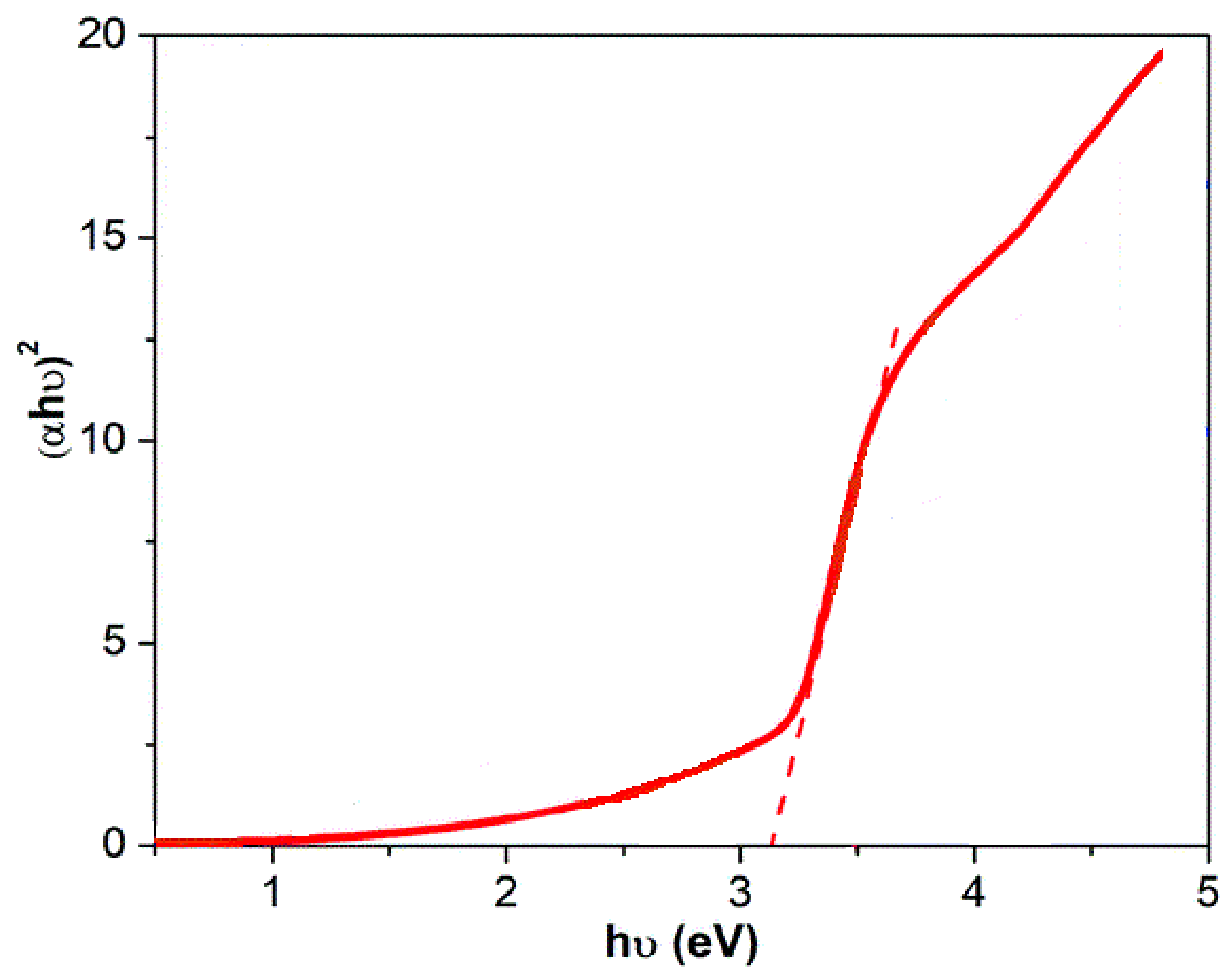 Water 15 02931 g004 Water 15 02931 g004