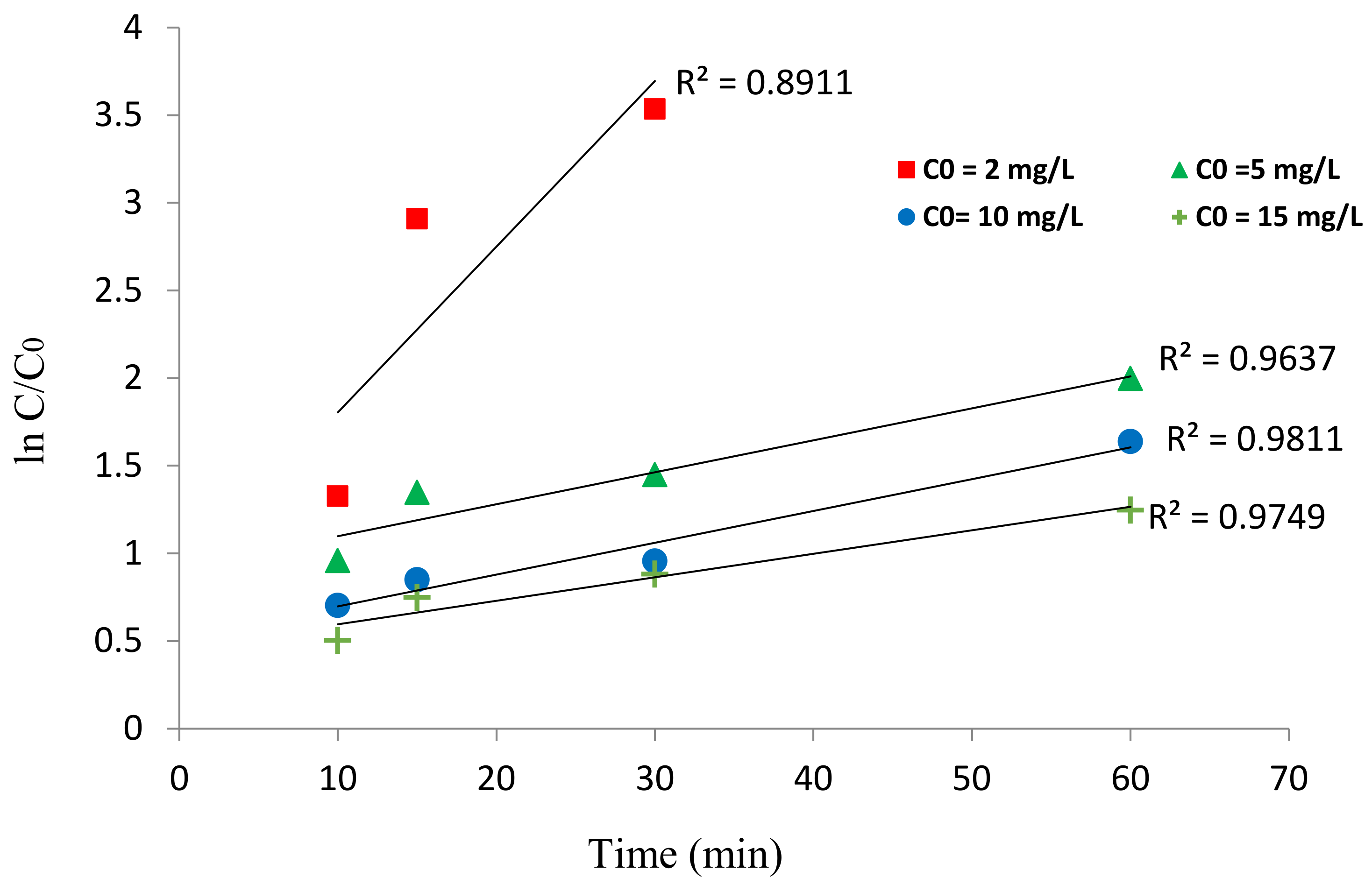 Water 15 02931 g010 Water 15 02931 g010
