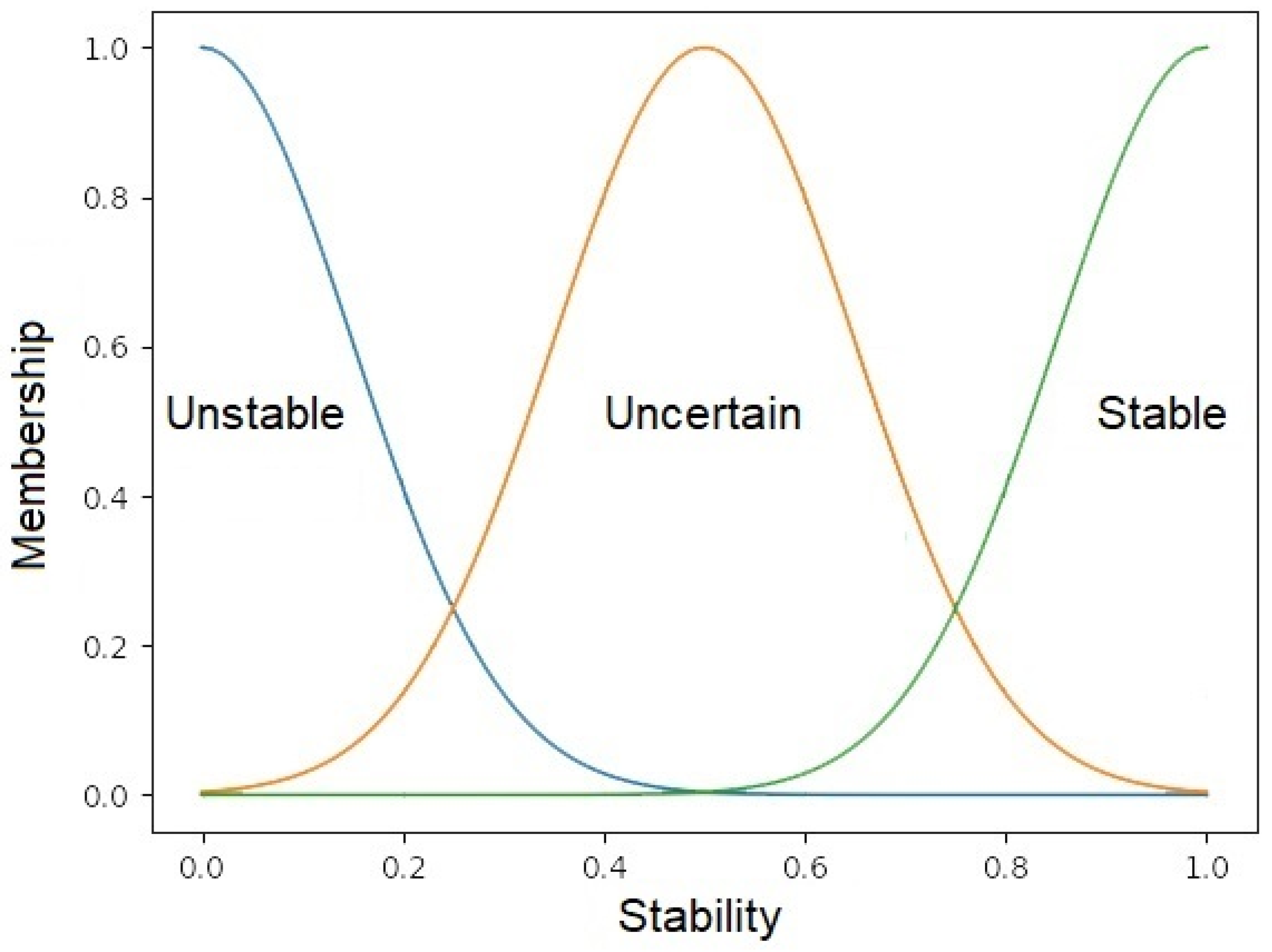 Water 15 02949 g003 550