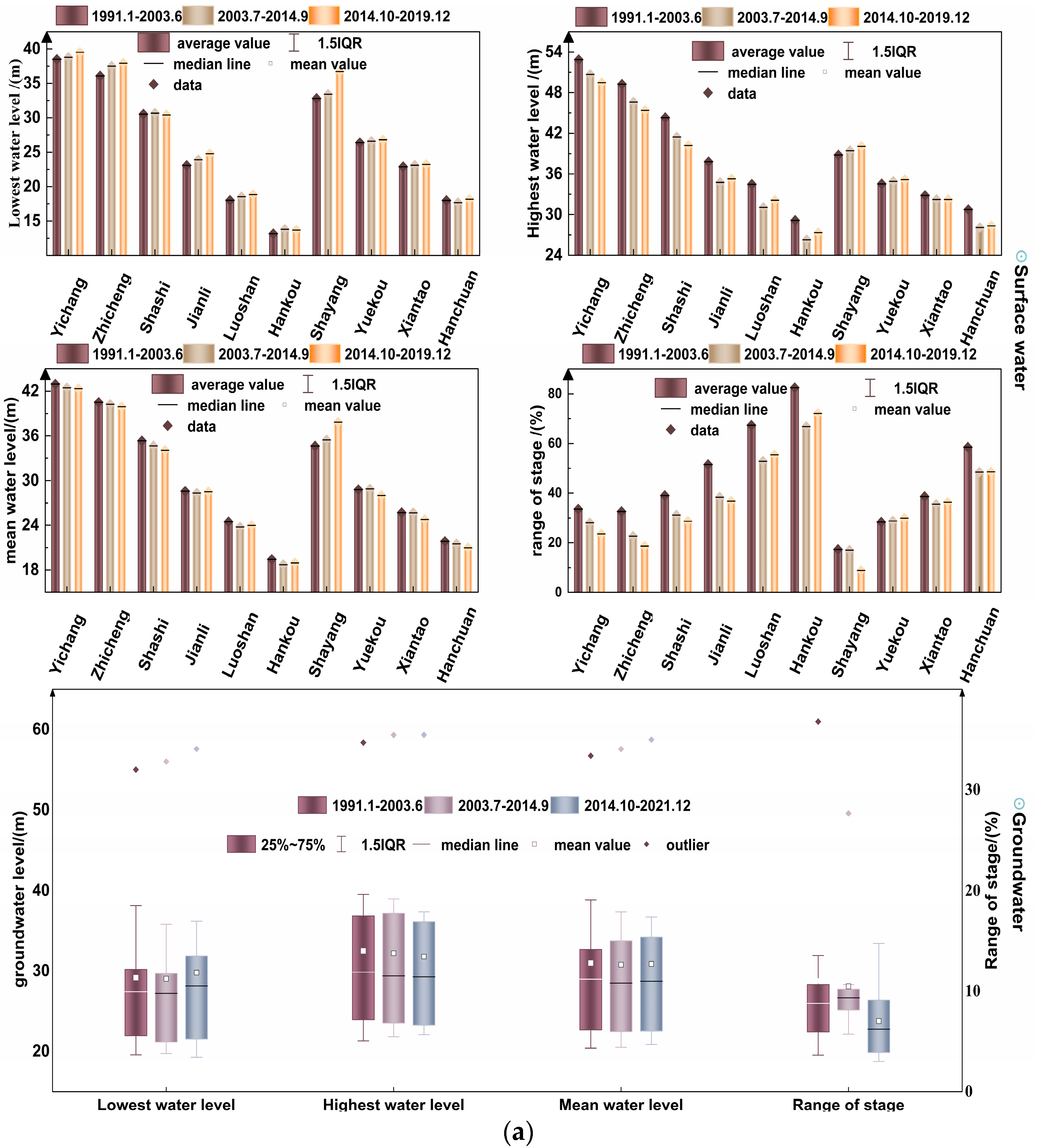 Water 15 02952 g002a