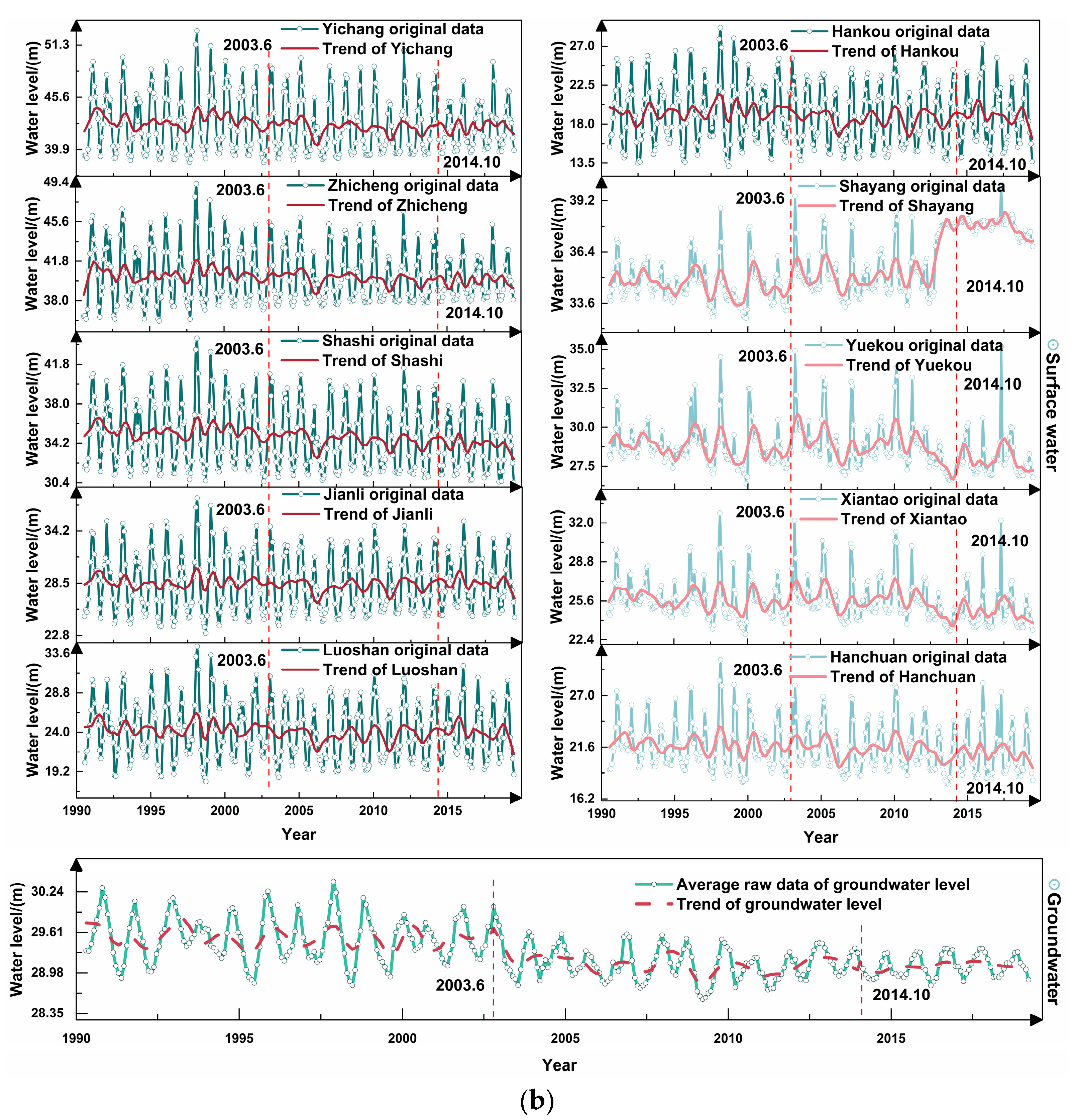 Water 15 02952 g002b