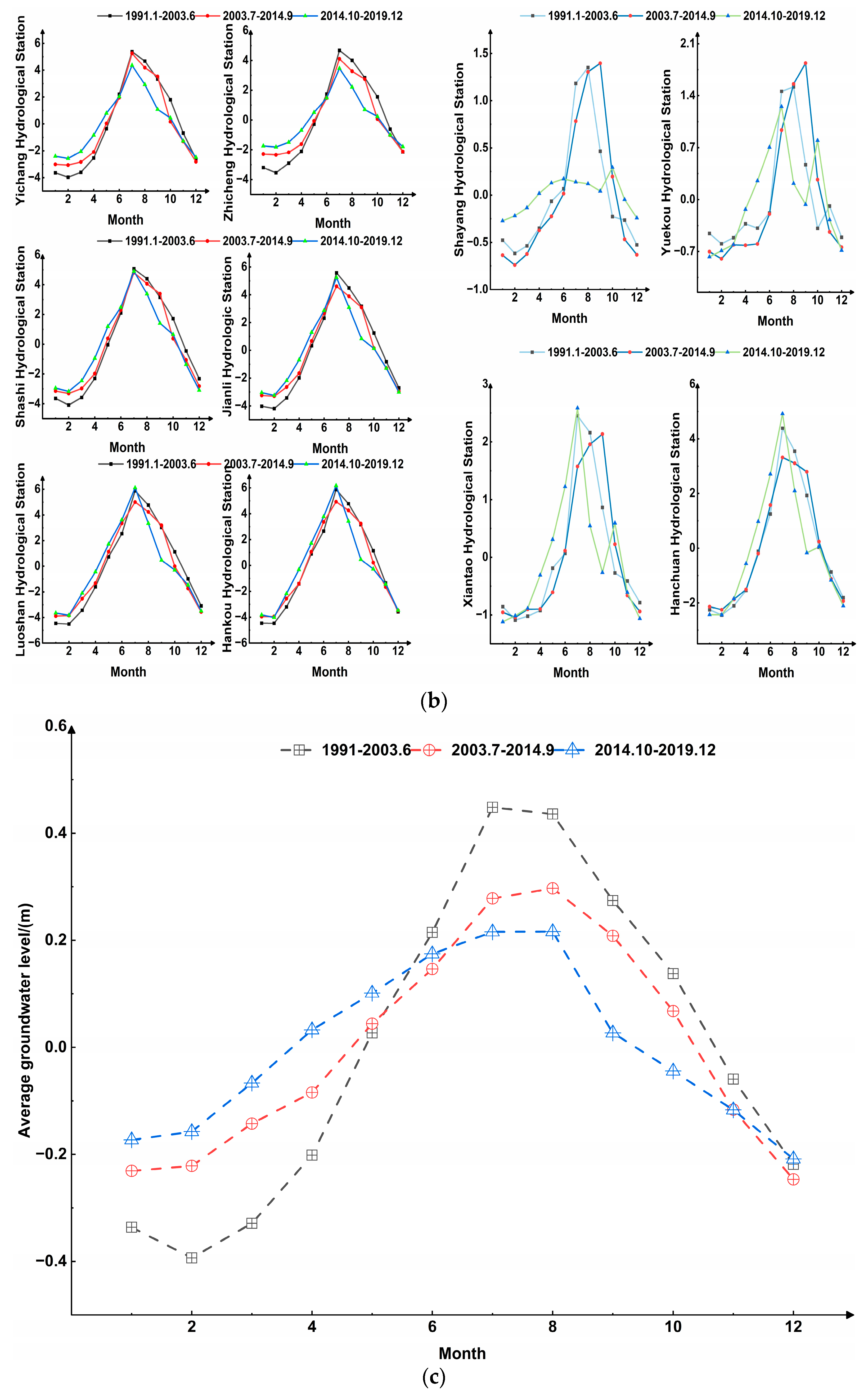 Water 15 02952 g003b