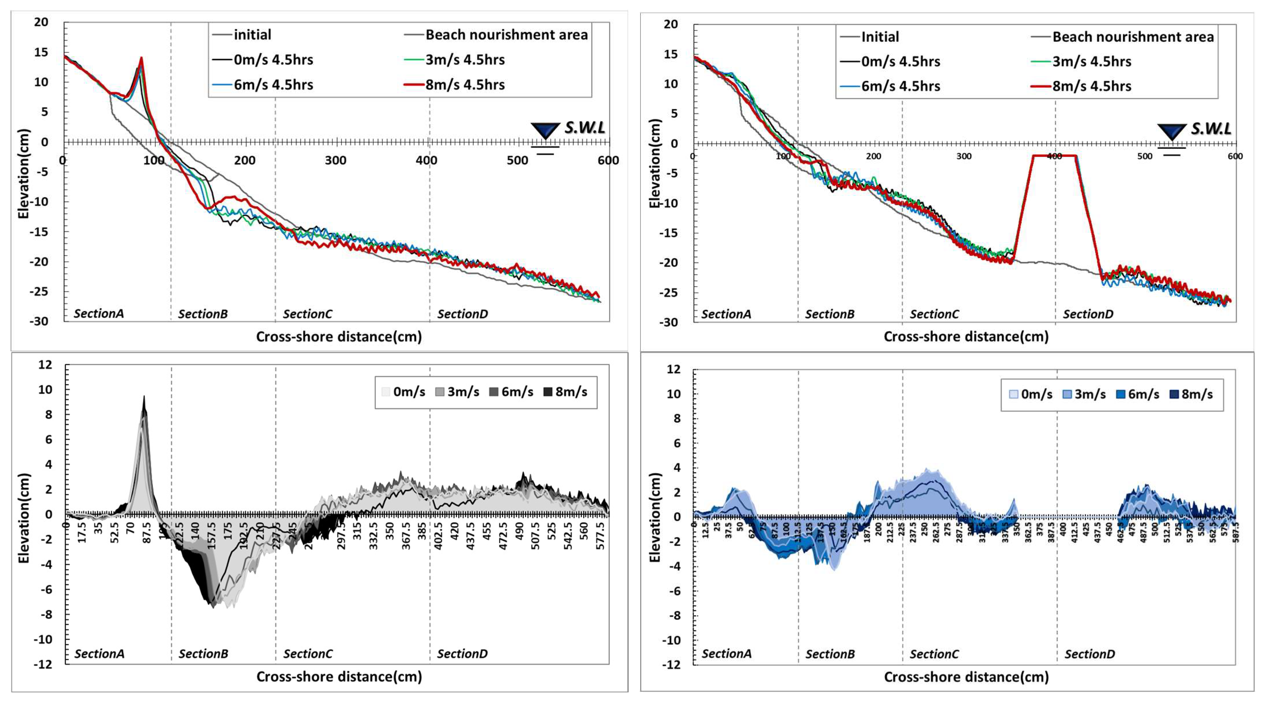 Water 15 02956 g005a