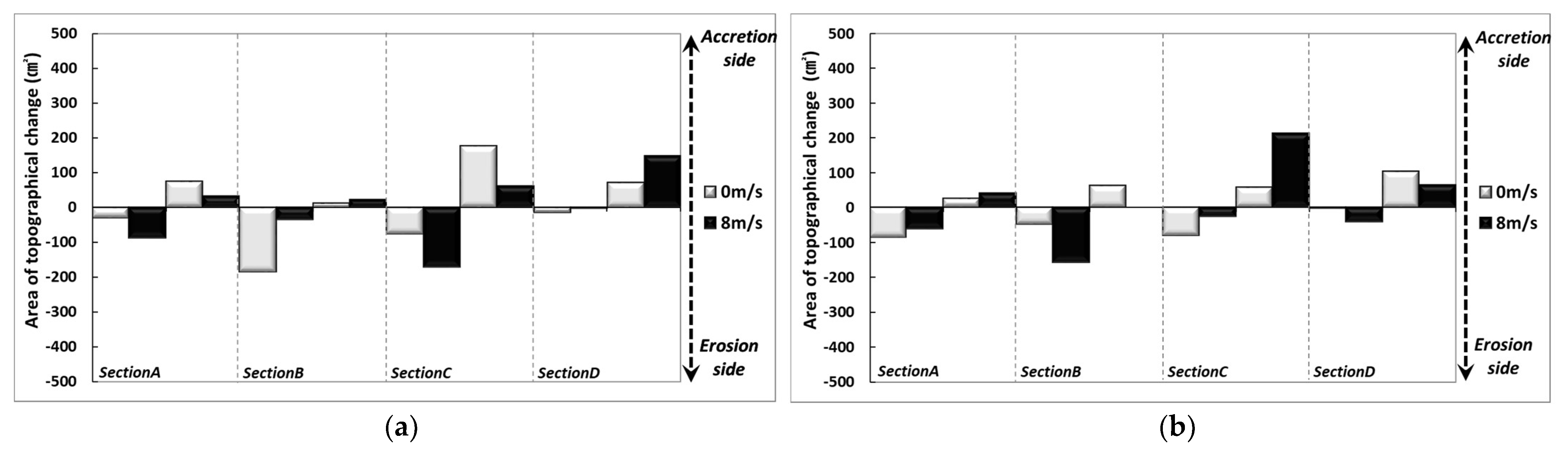 Water 15 02956 g009b