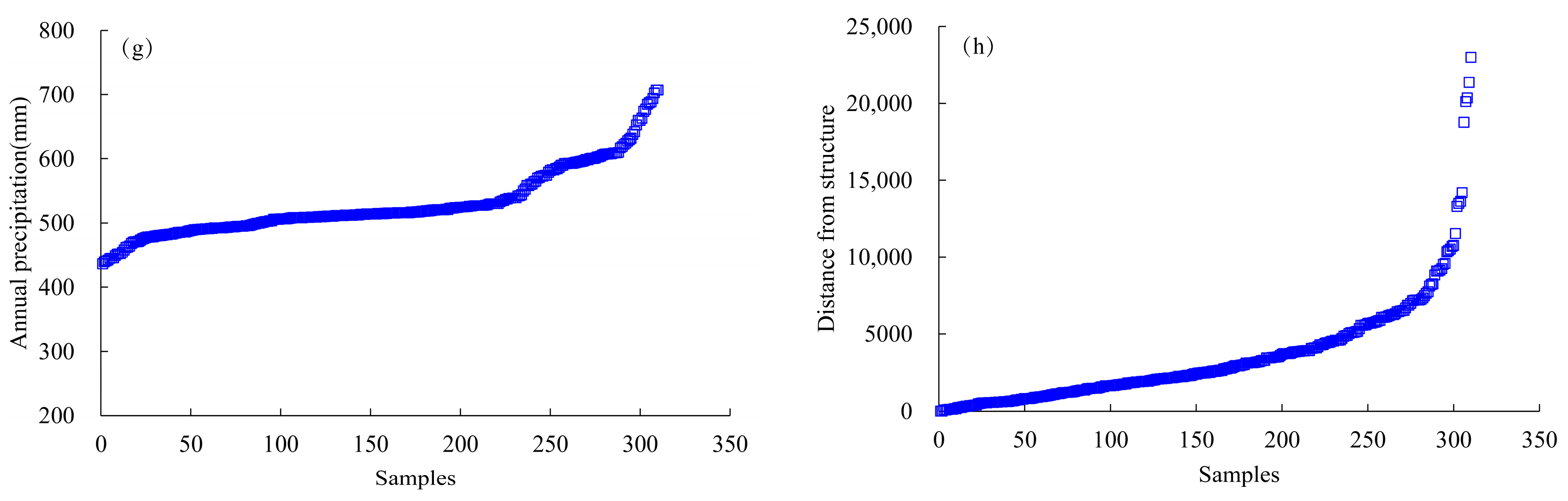 Water 15 02961 g002b
