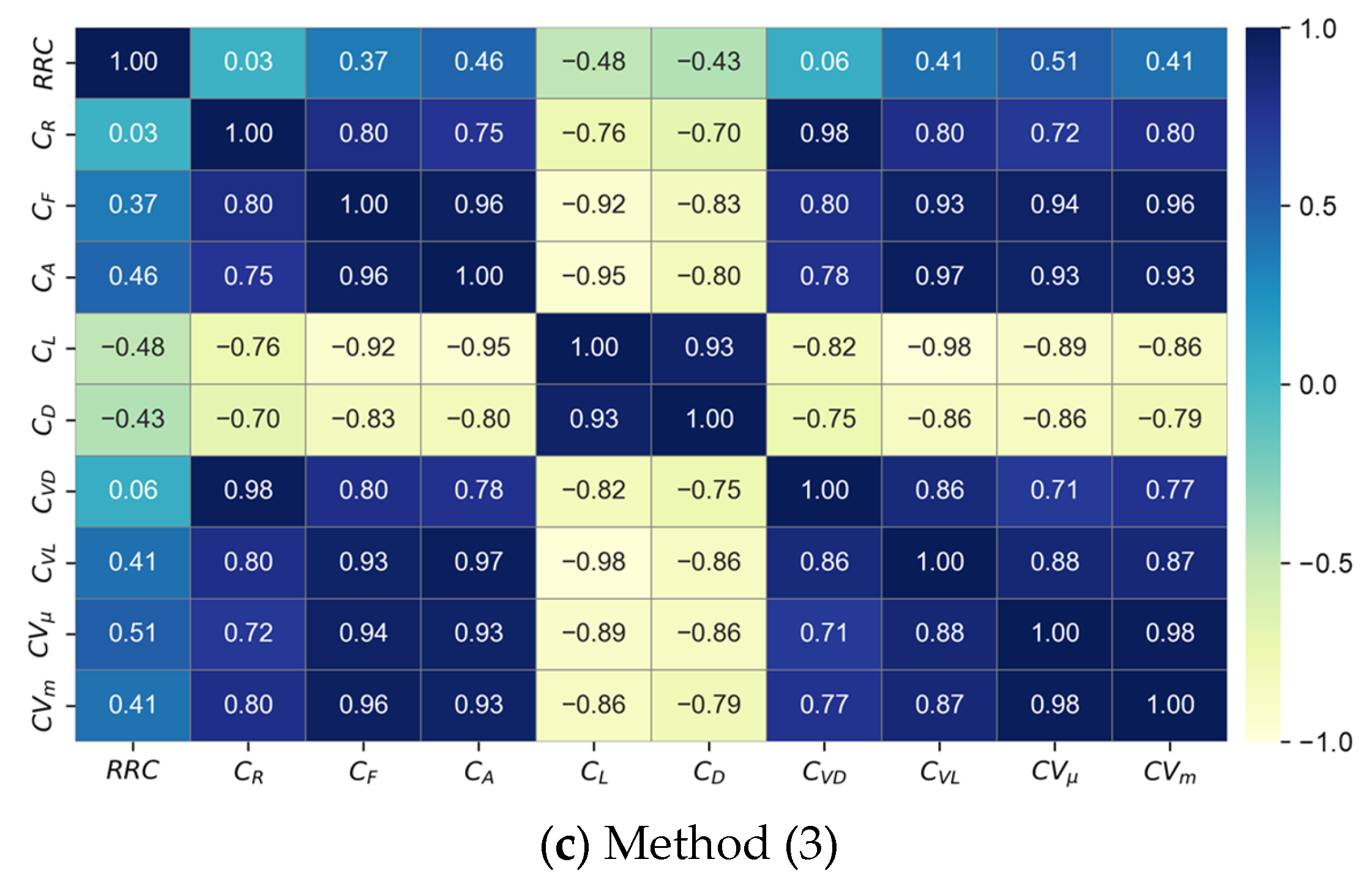 Water 15 02968 g010b