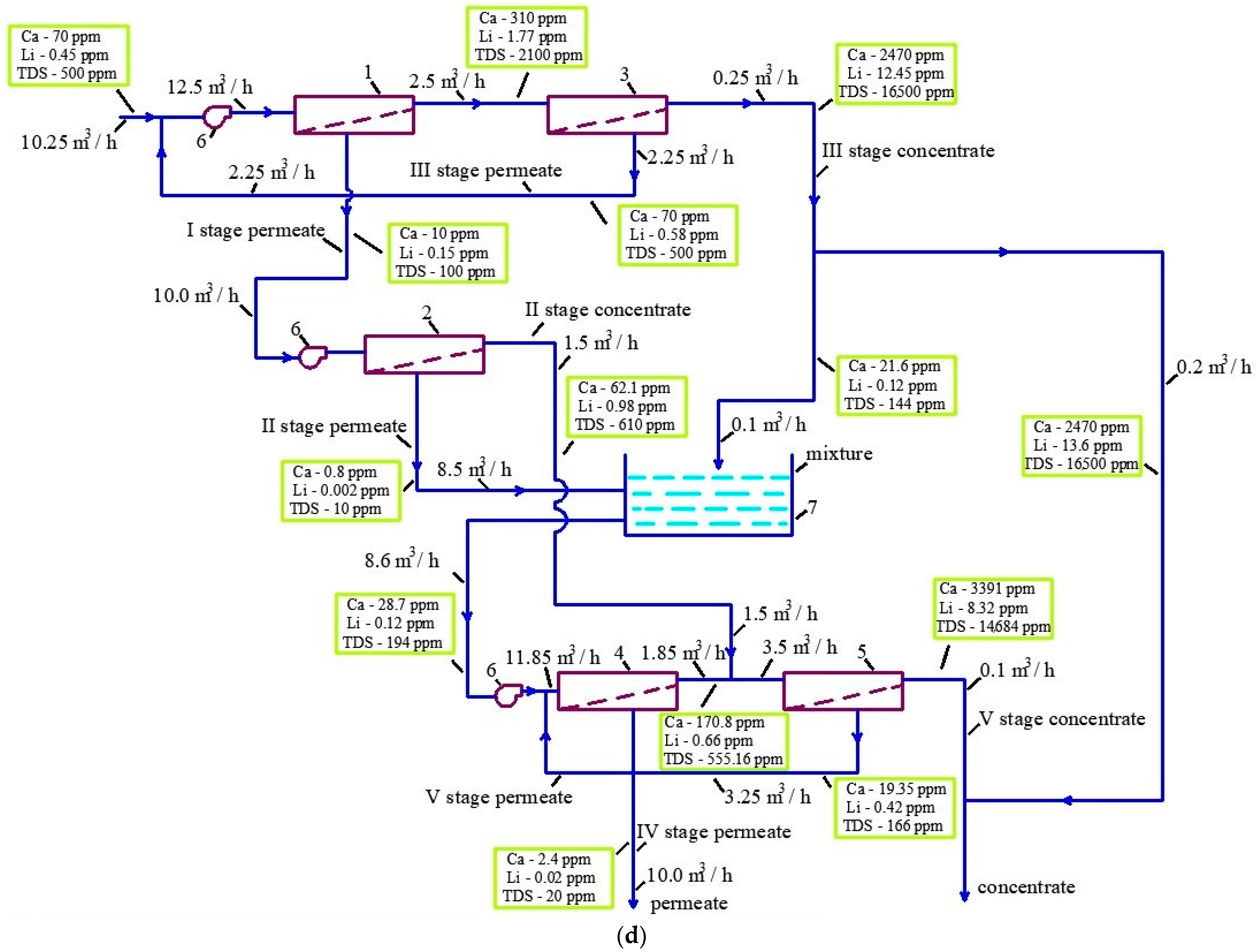 Water 15 02970 g002b