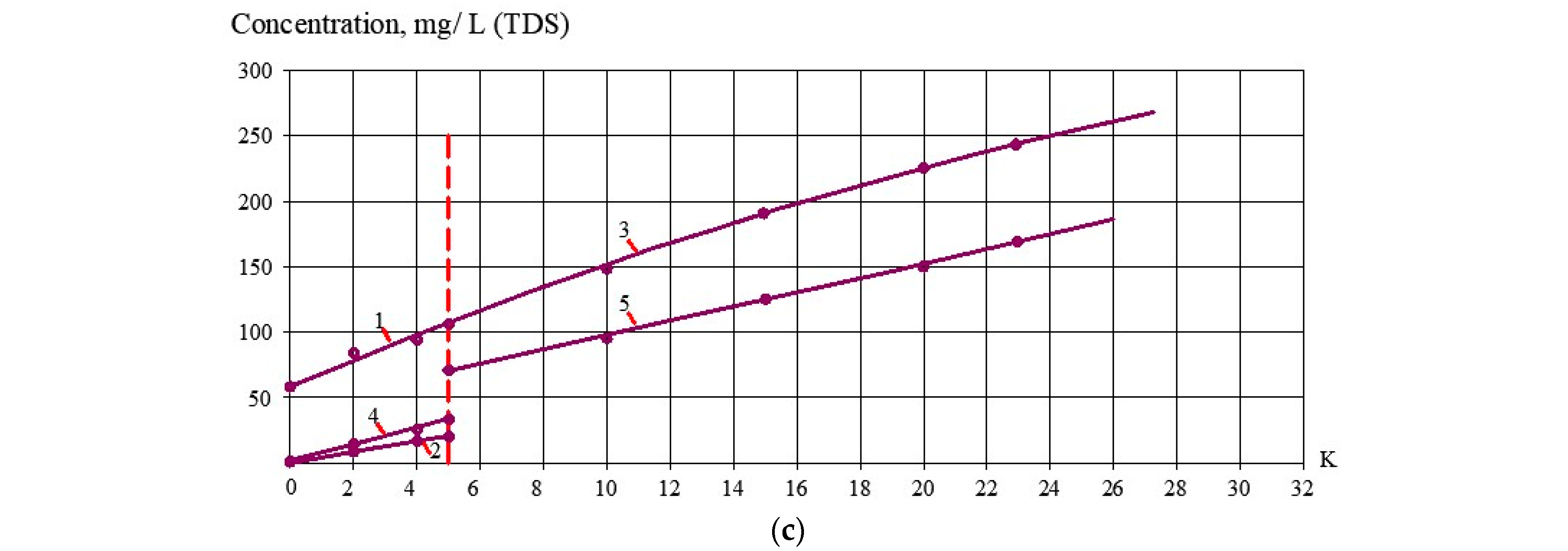 Water 15 02970 g005b