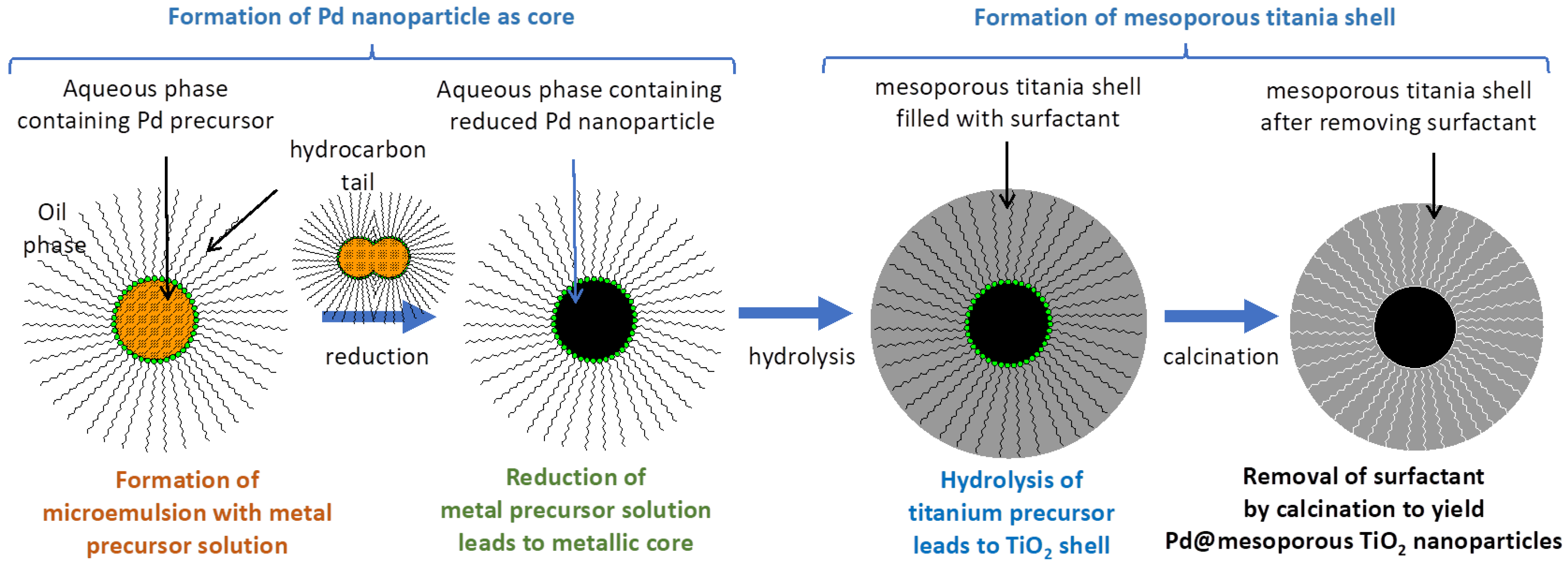 Water 15 02975 sch001