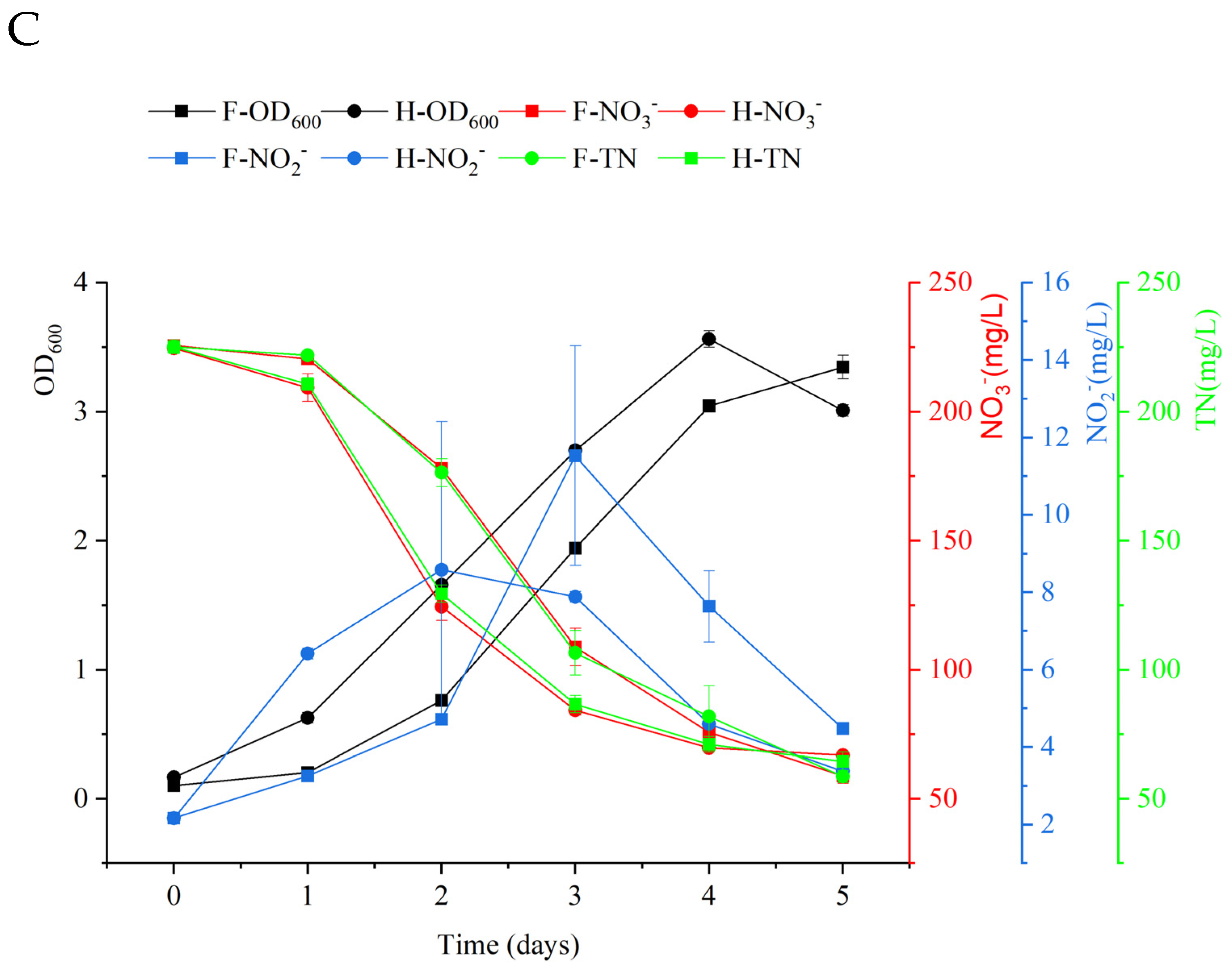 Water 15 02990 g003b
