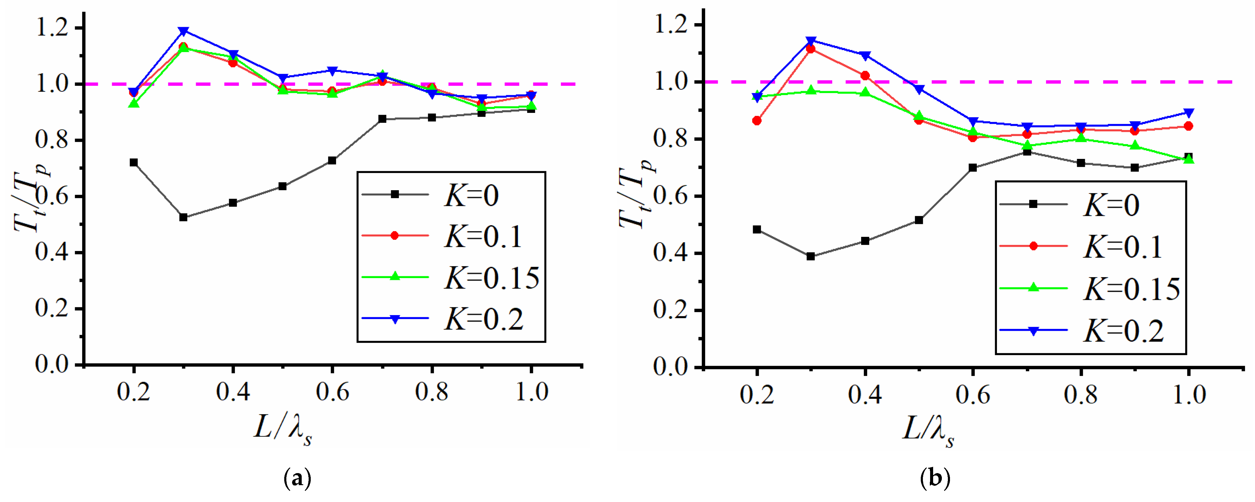 Water 15 03015 g004a
