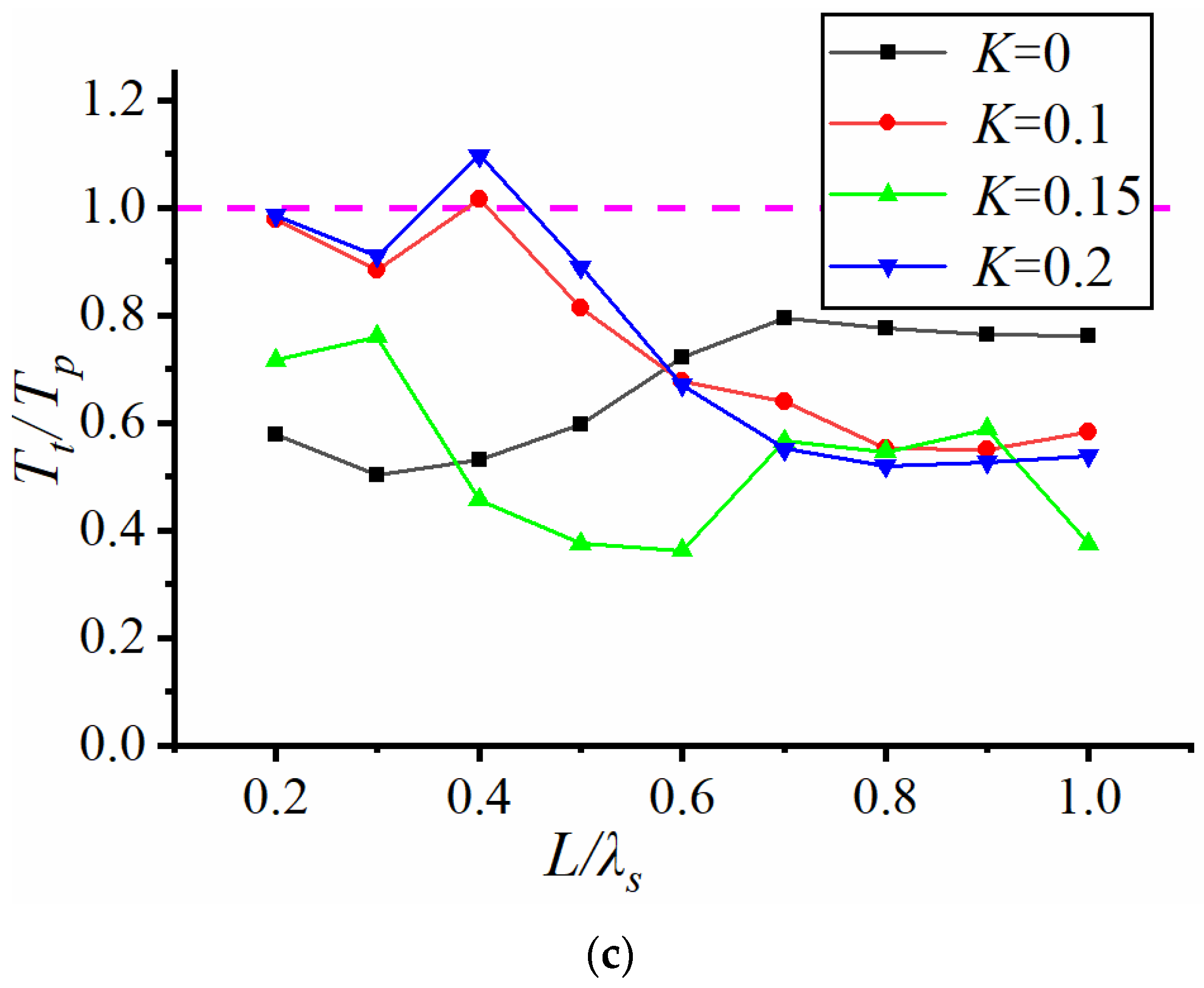 Water 15 03015 g004b