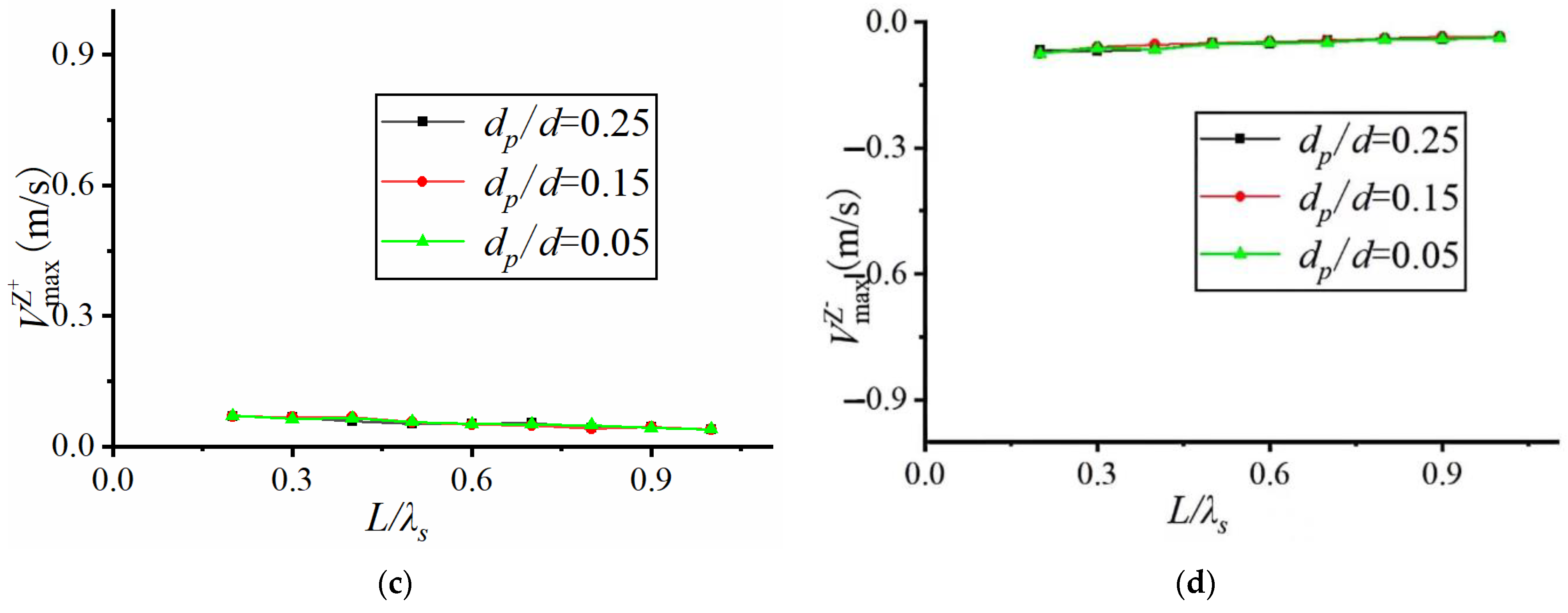 Water 15 03015 g008b