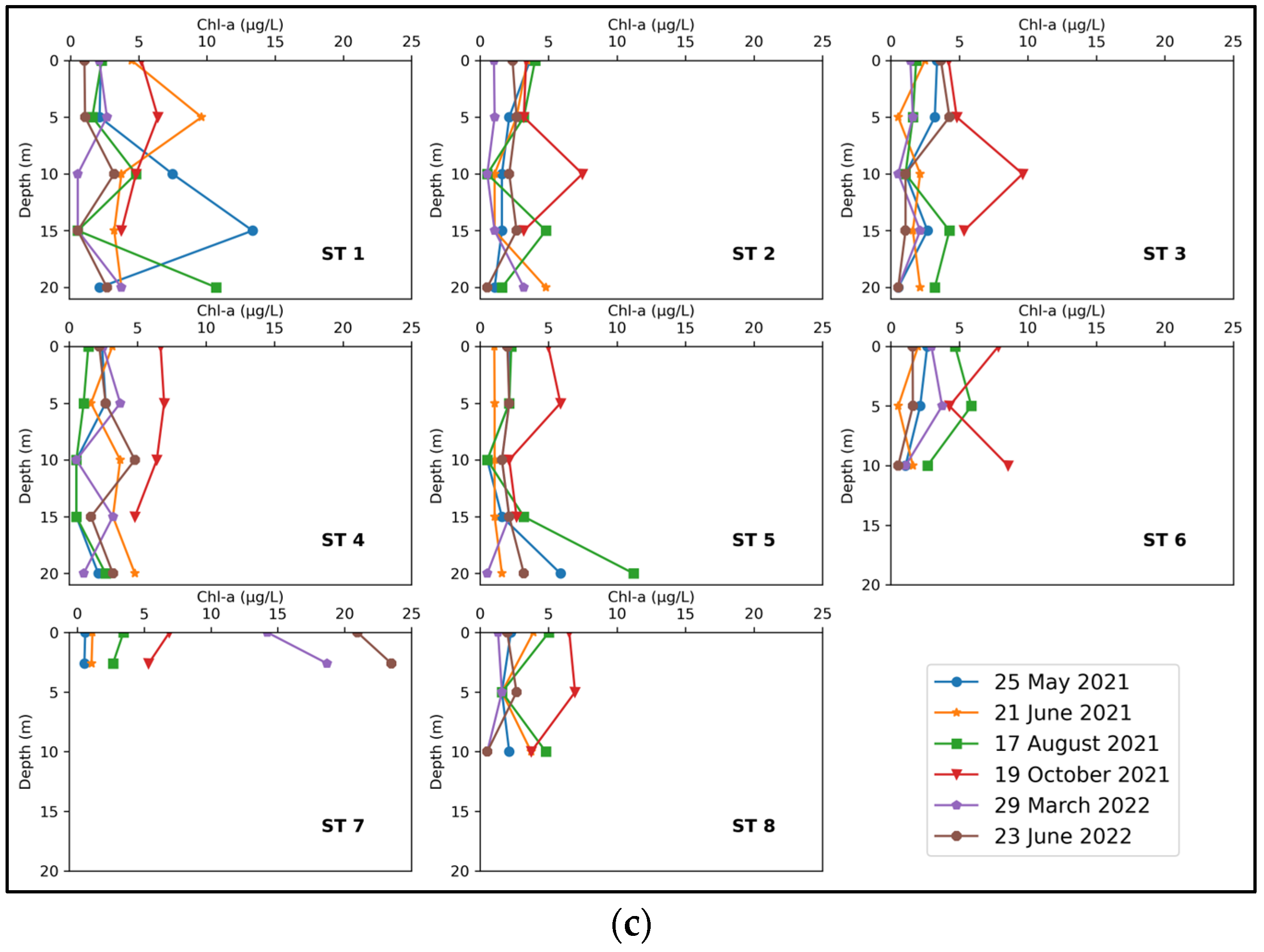 Water 15 03019 g002b