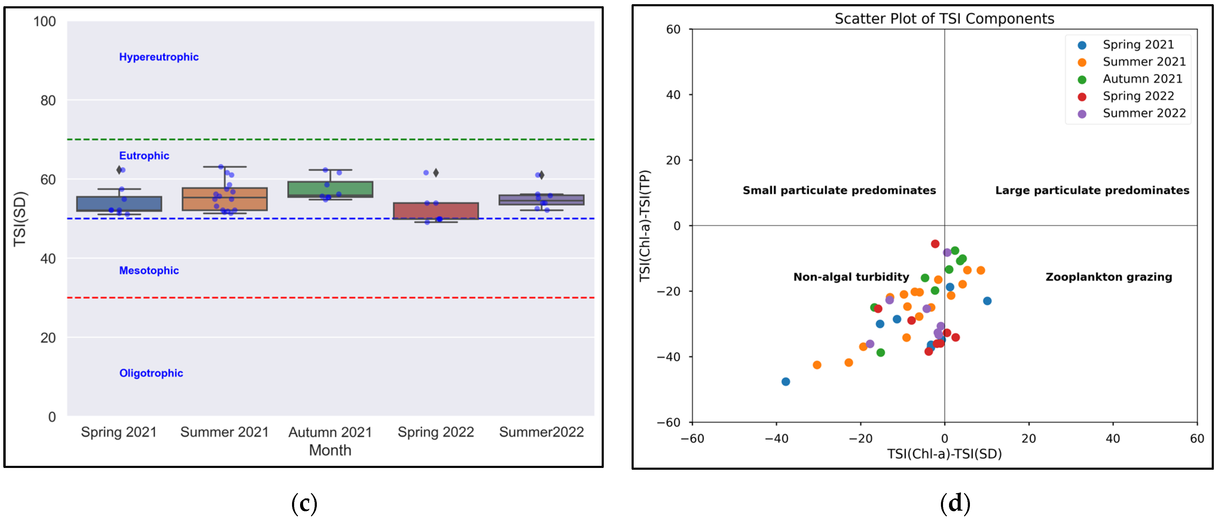 Water 15 03019 g004b
