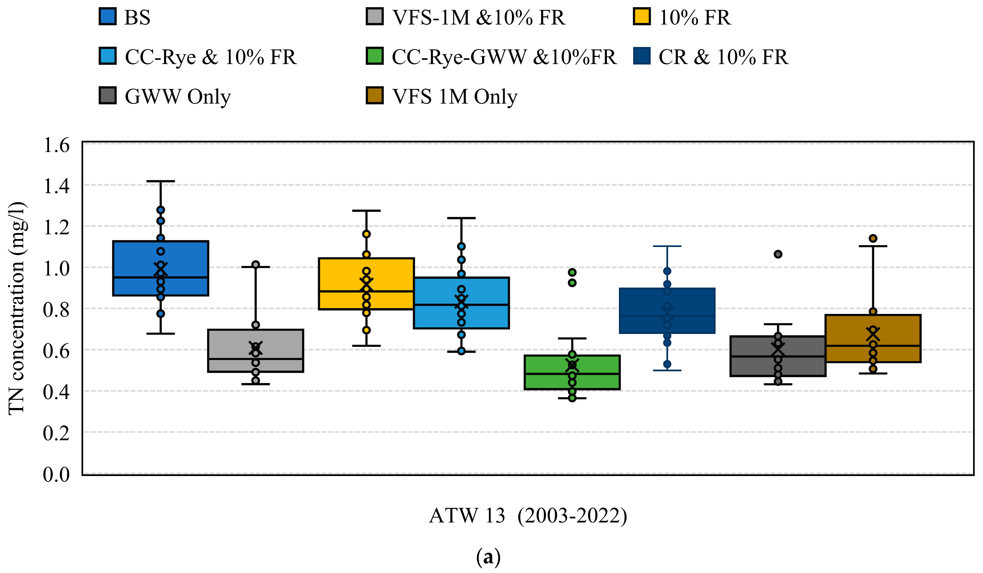 Water 15 03028 g007a