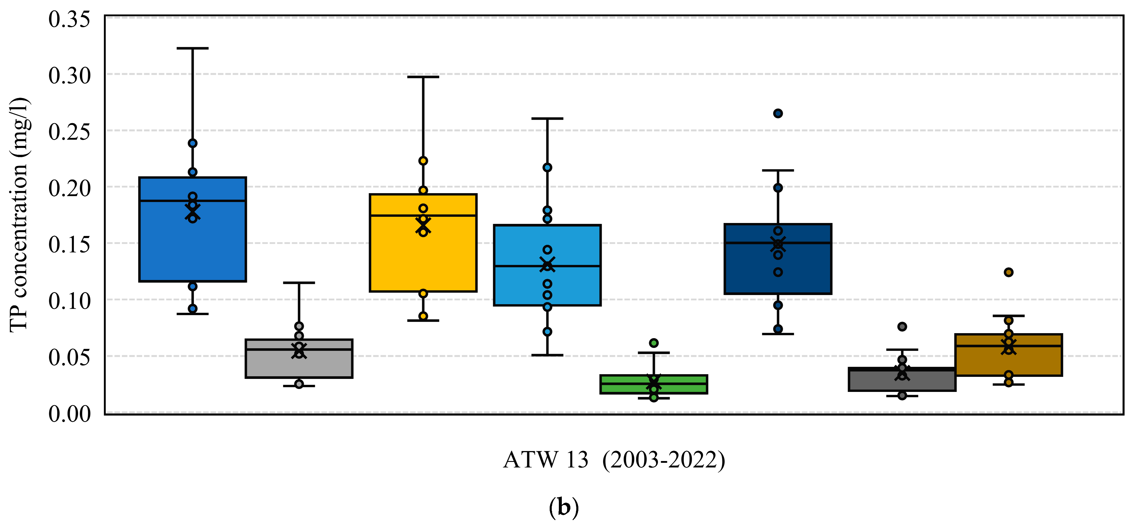 Water 15 03028 g007b