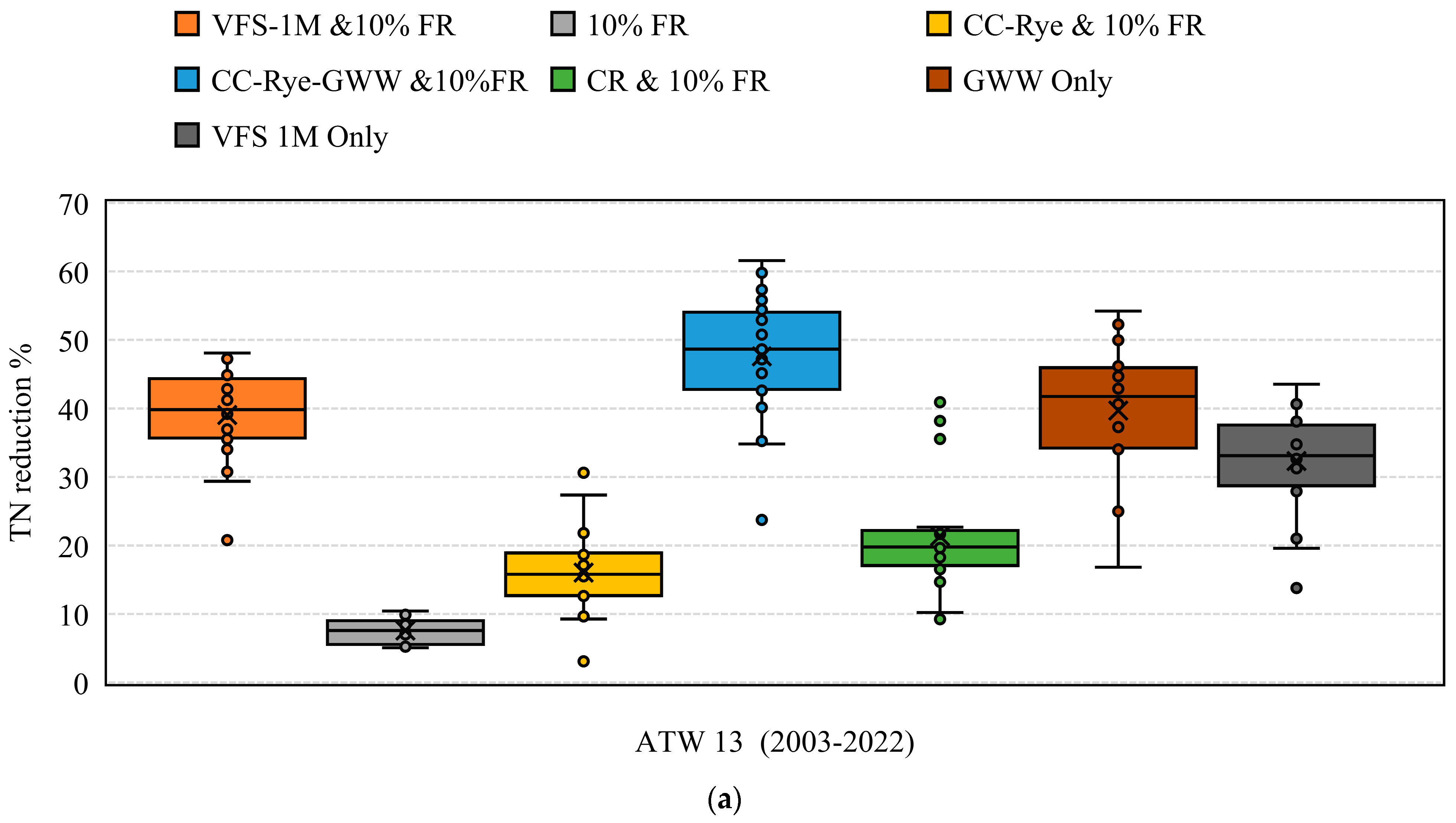 Water 15 03028 g008a