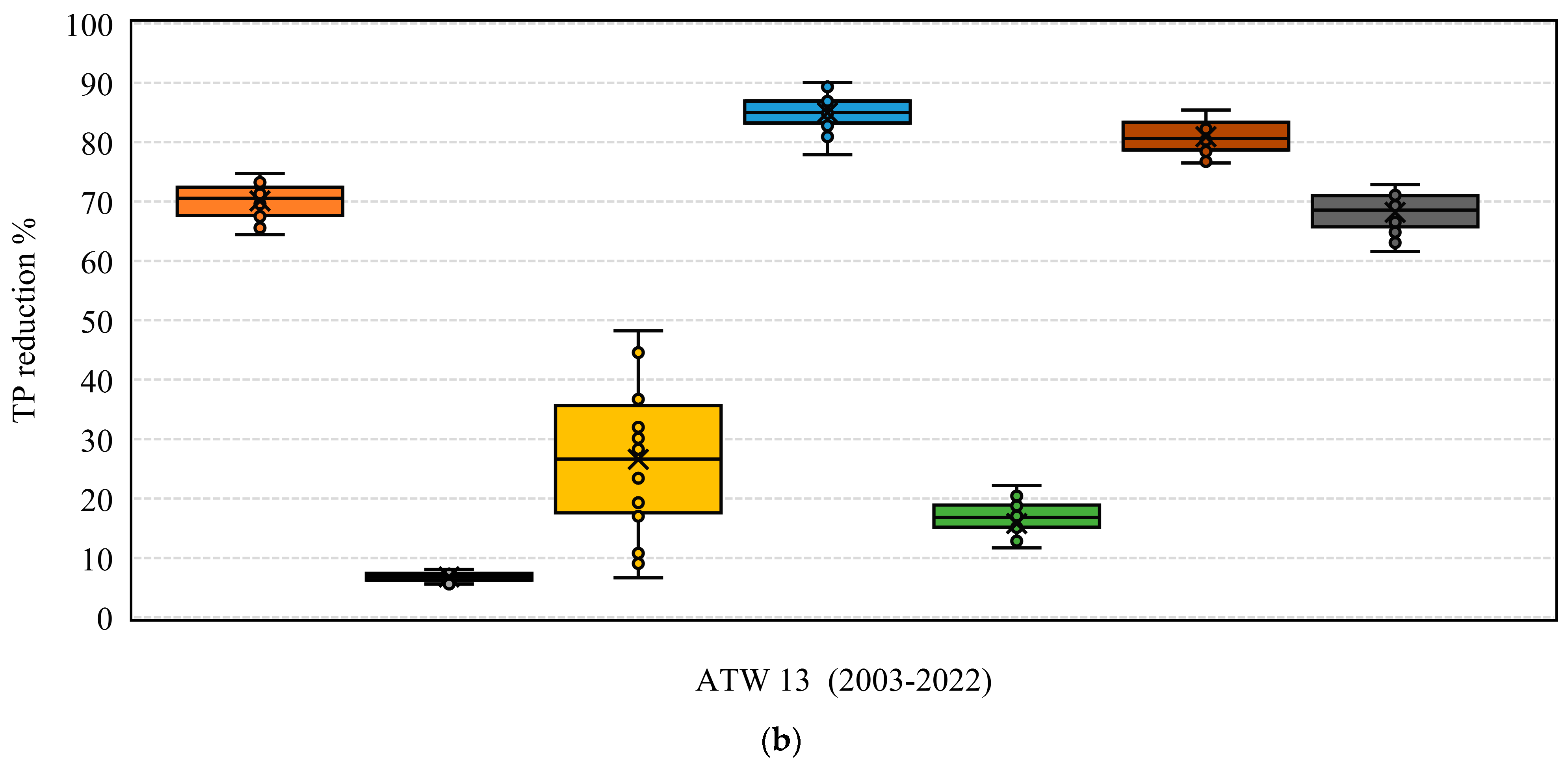 Water 15 03028 g008b