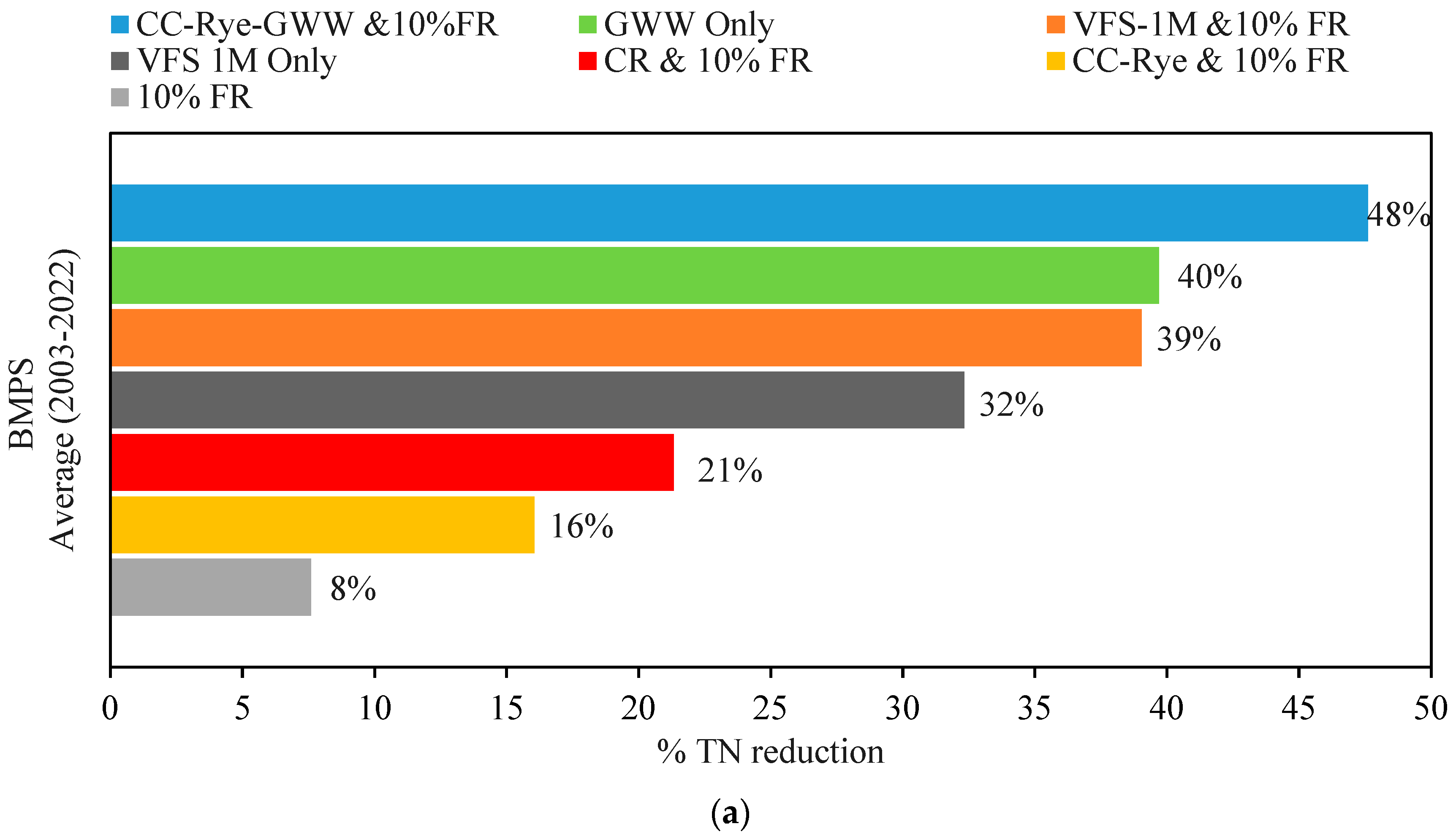 Water 15 03028 g009a
