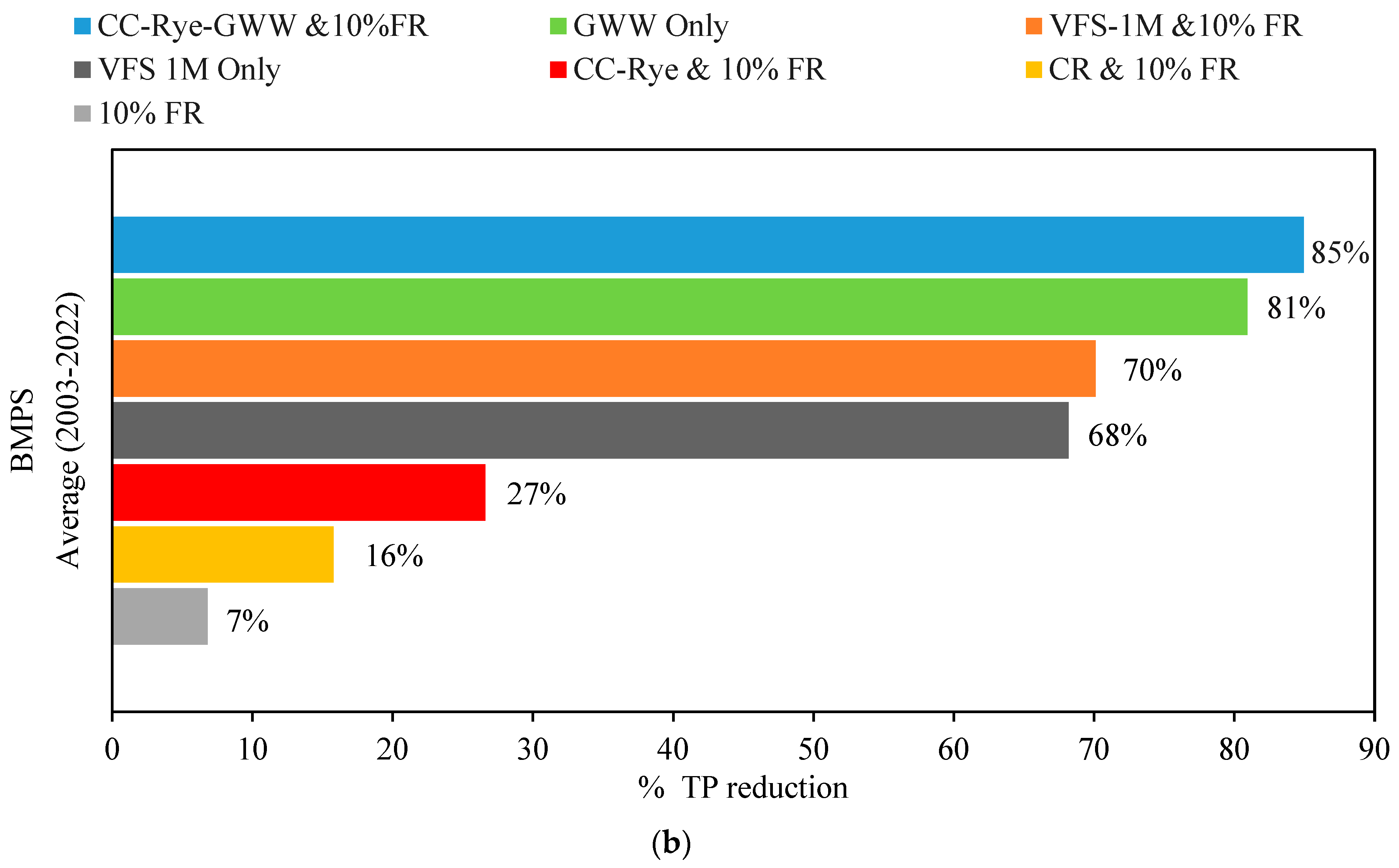 Water 15 03028 g009b