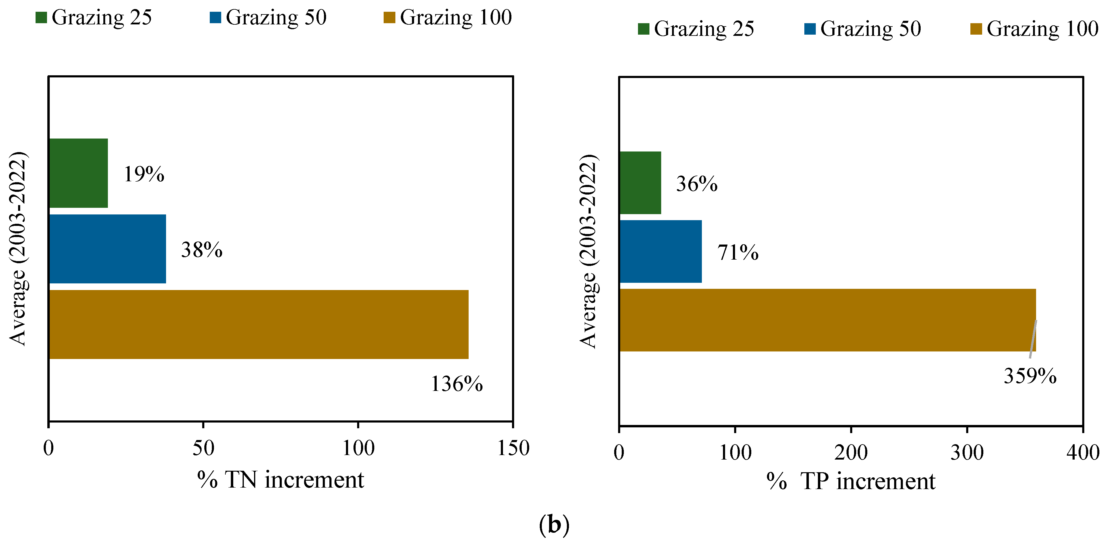 Water 15 03028 g013b