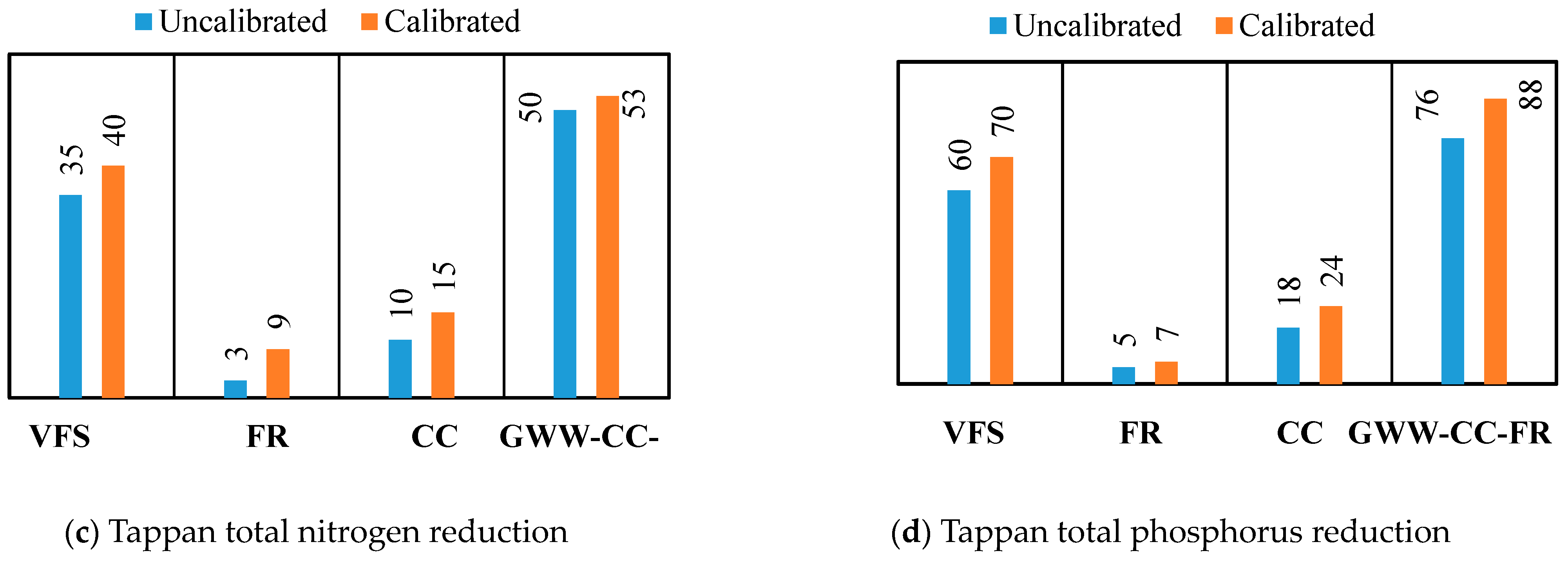 Water 15 03028 g014b